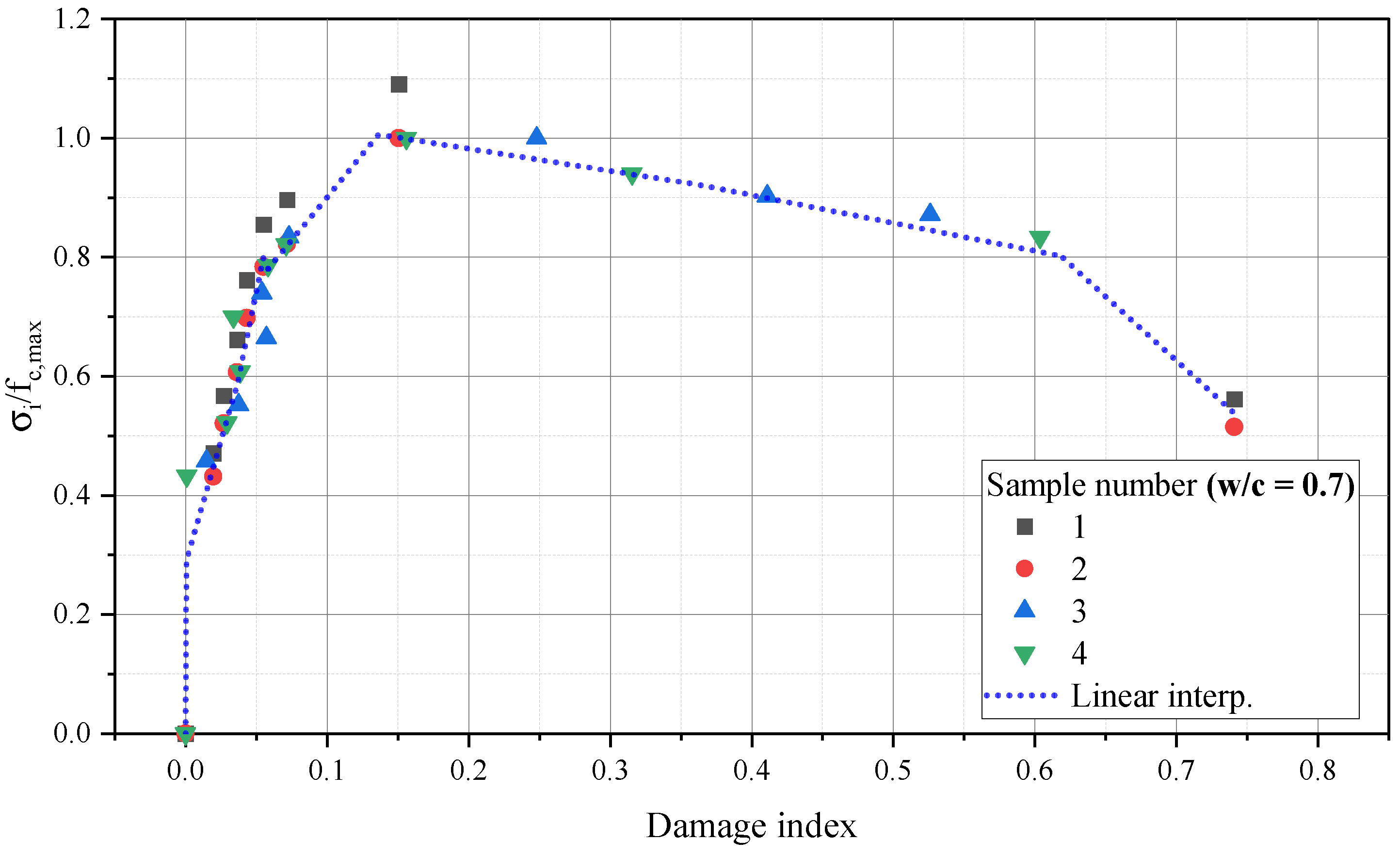 Buildings 14 02446 g016