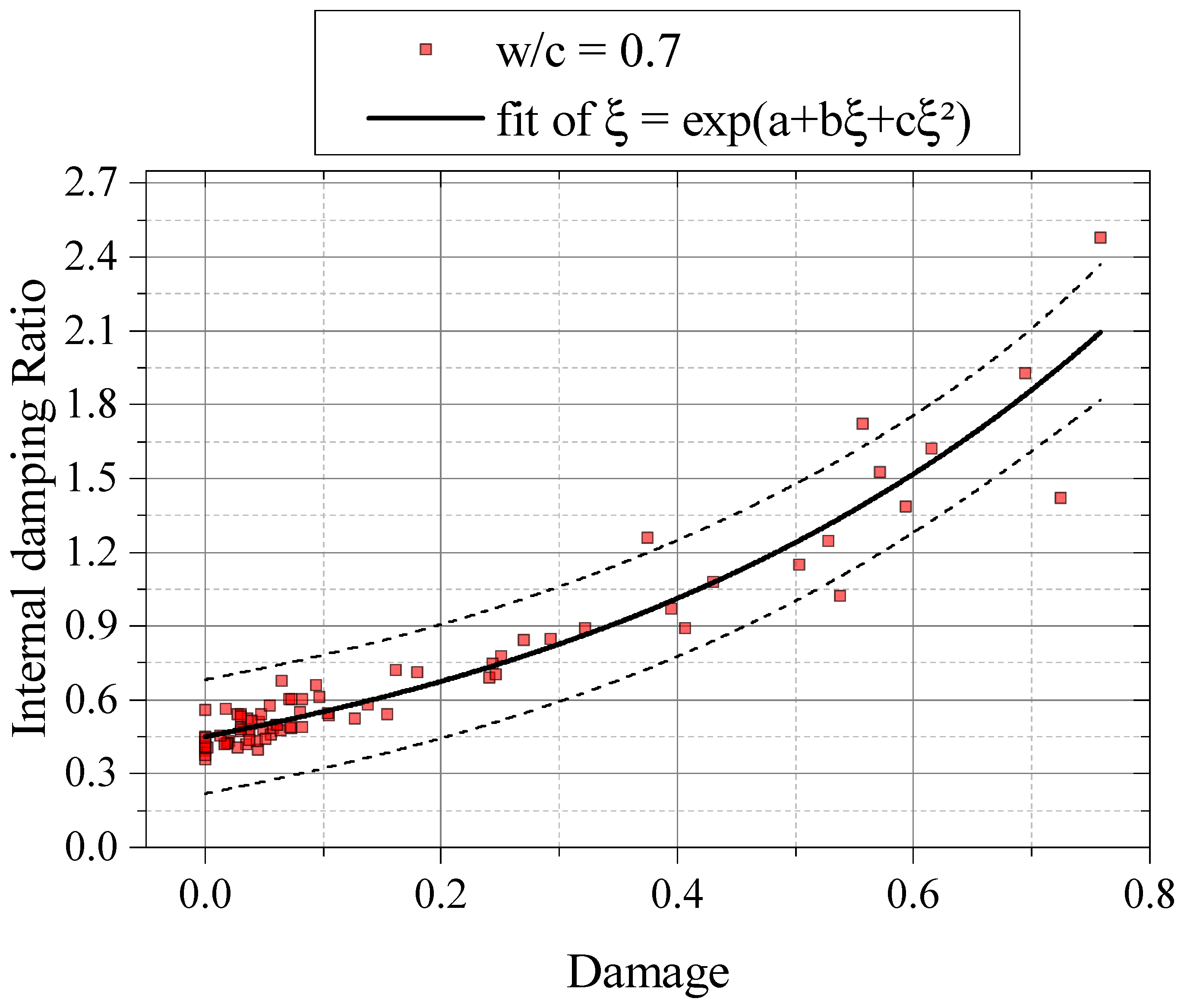 Buildings 14 02446 g017