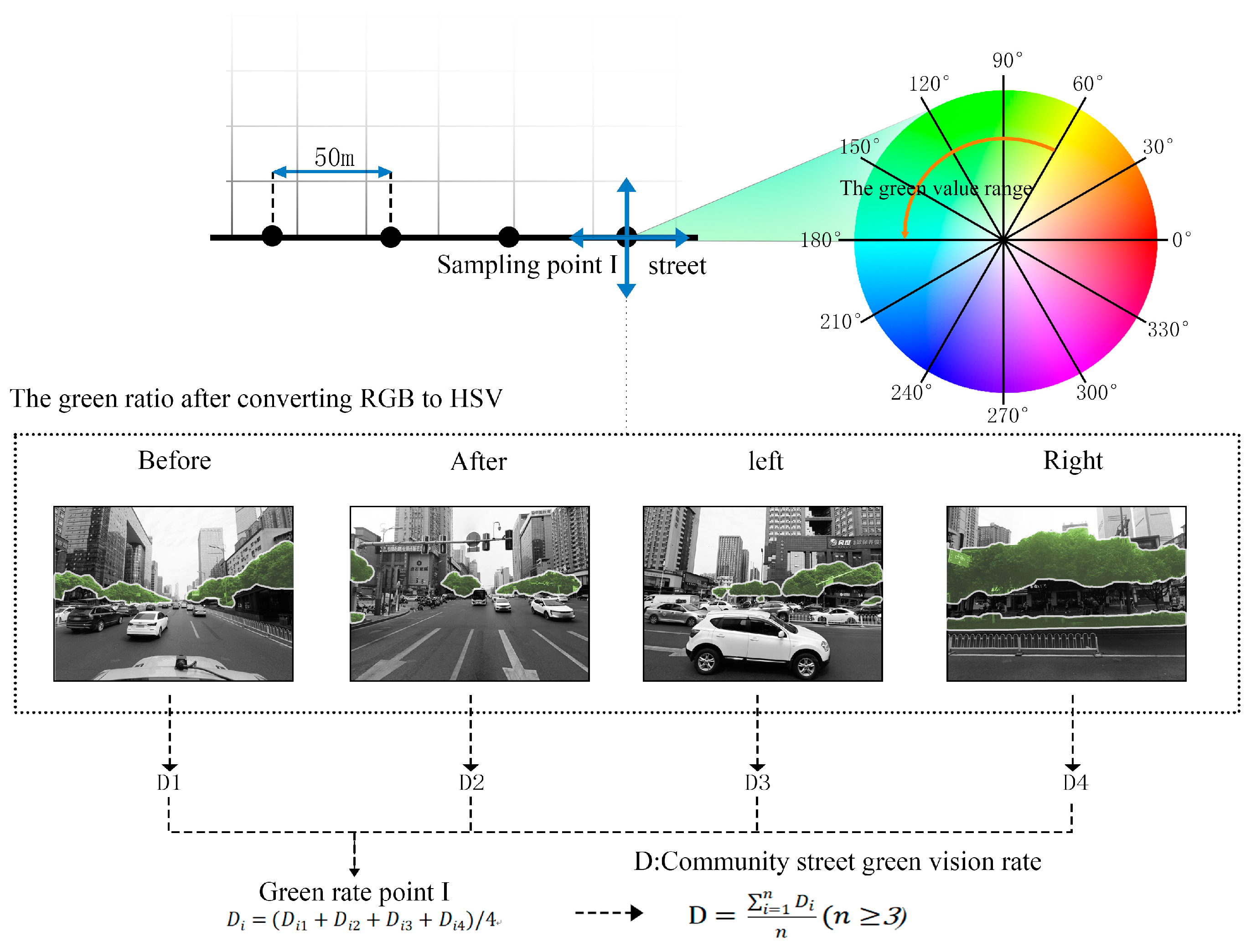 Buildings 14 02449 g003