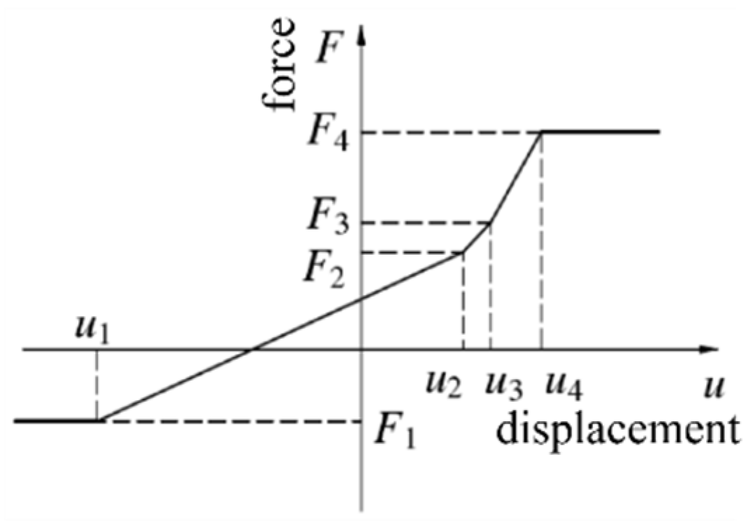Buildings 14 02450 g029