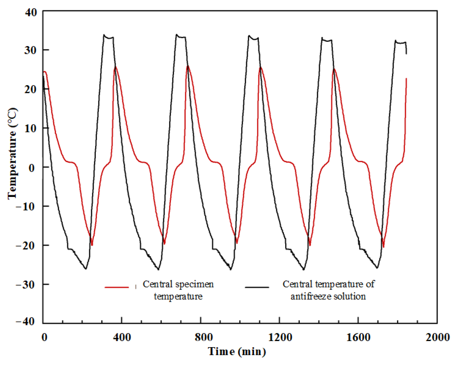 Buildings 14 02451 g005