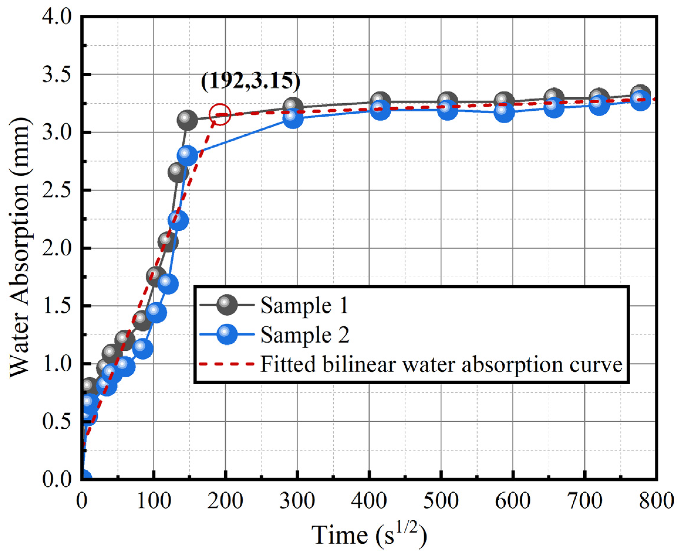 Buildings 14 02451 g008