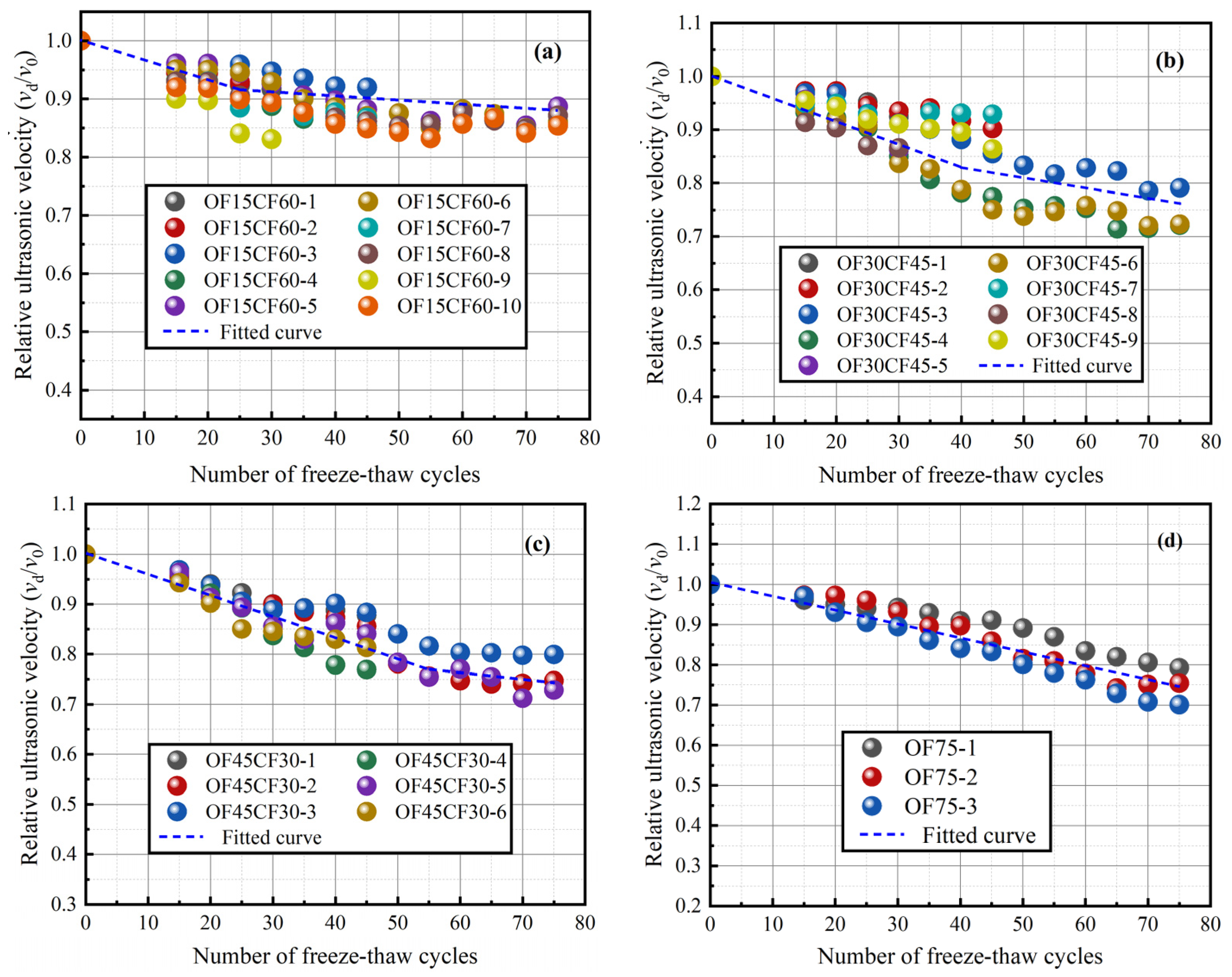 Buildings 14 02451 g016