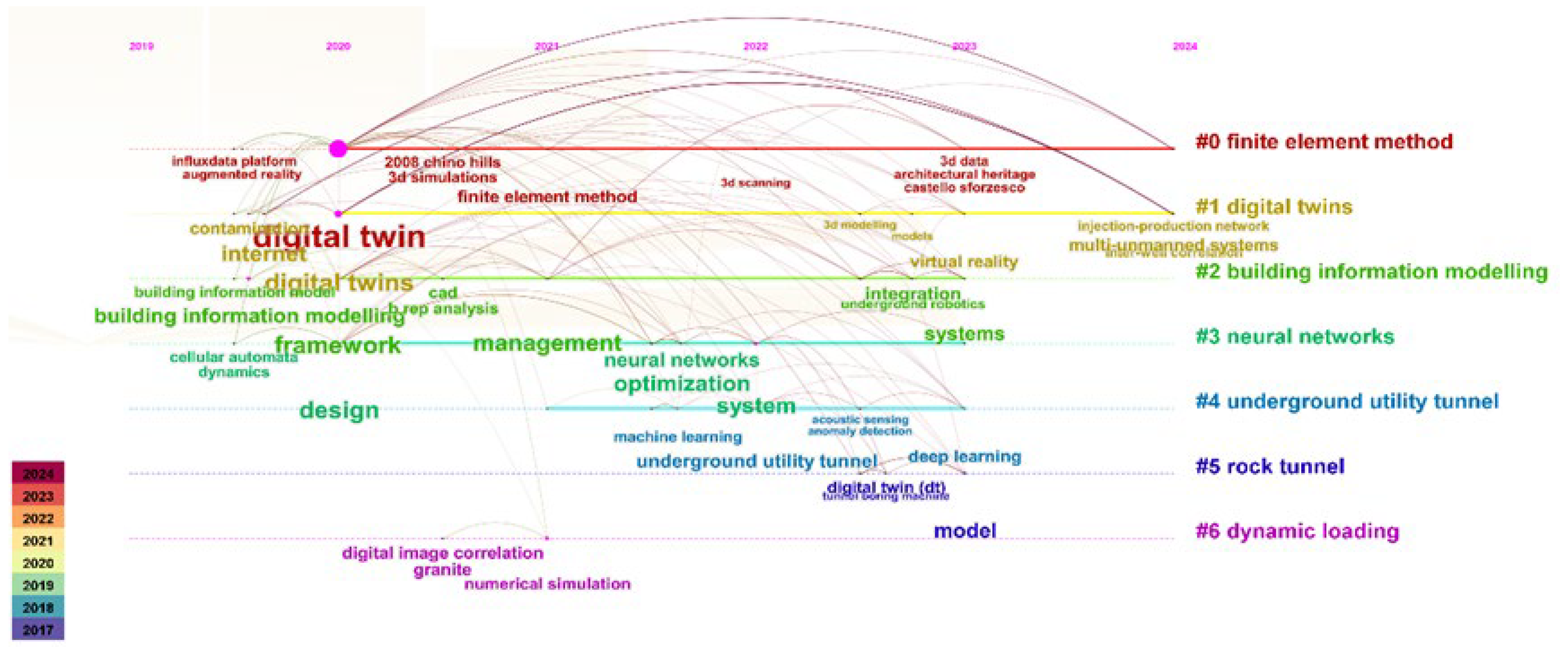 Buildings 14 02452 g006