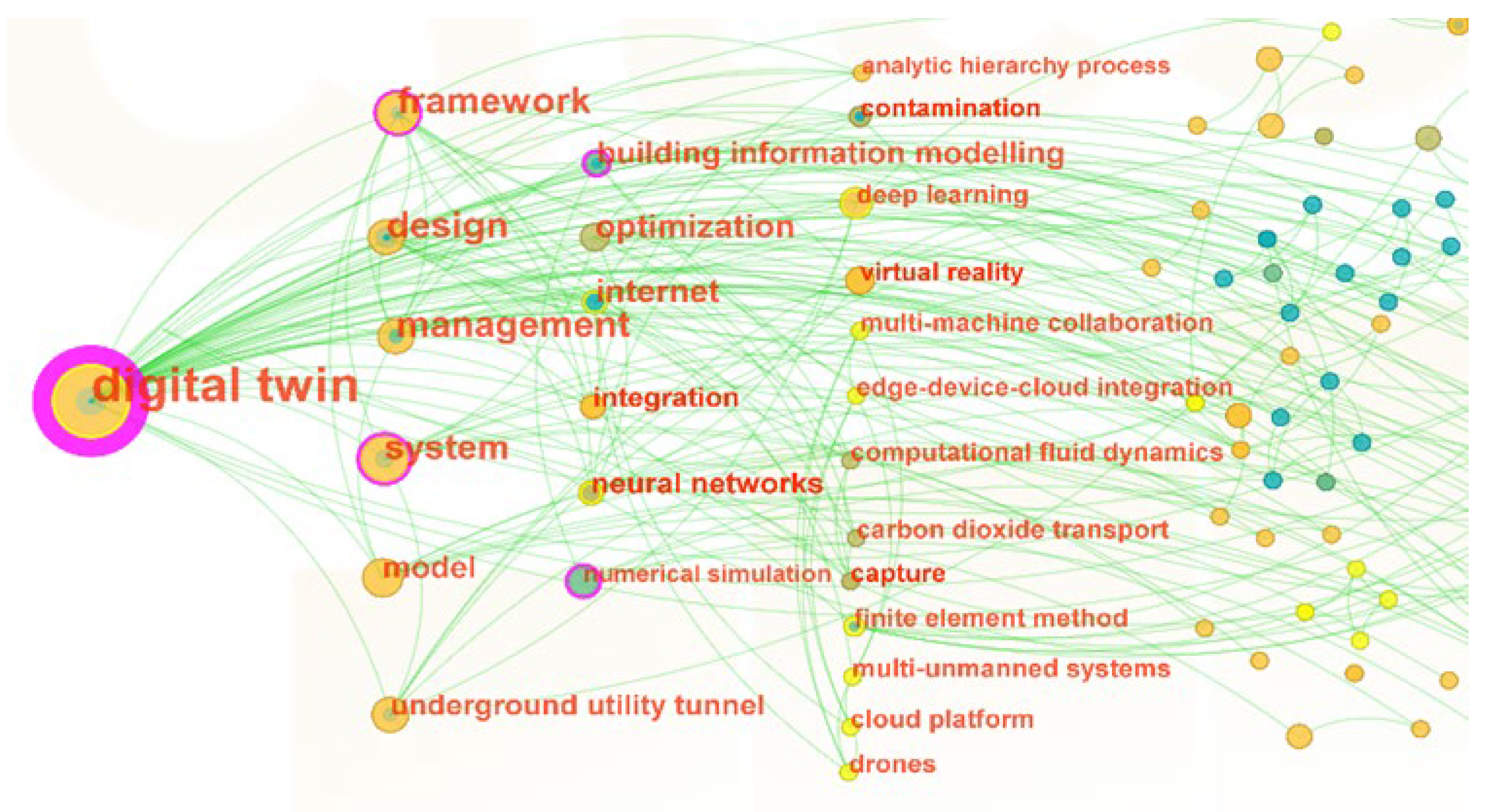 Buildings 14 02452 g007