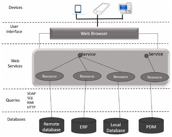 A Review of Intelligent Subway Tunnels Based on Digital Twin