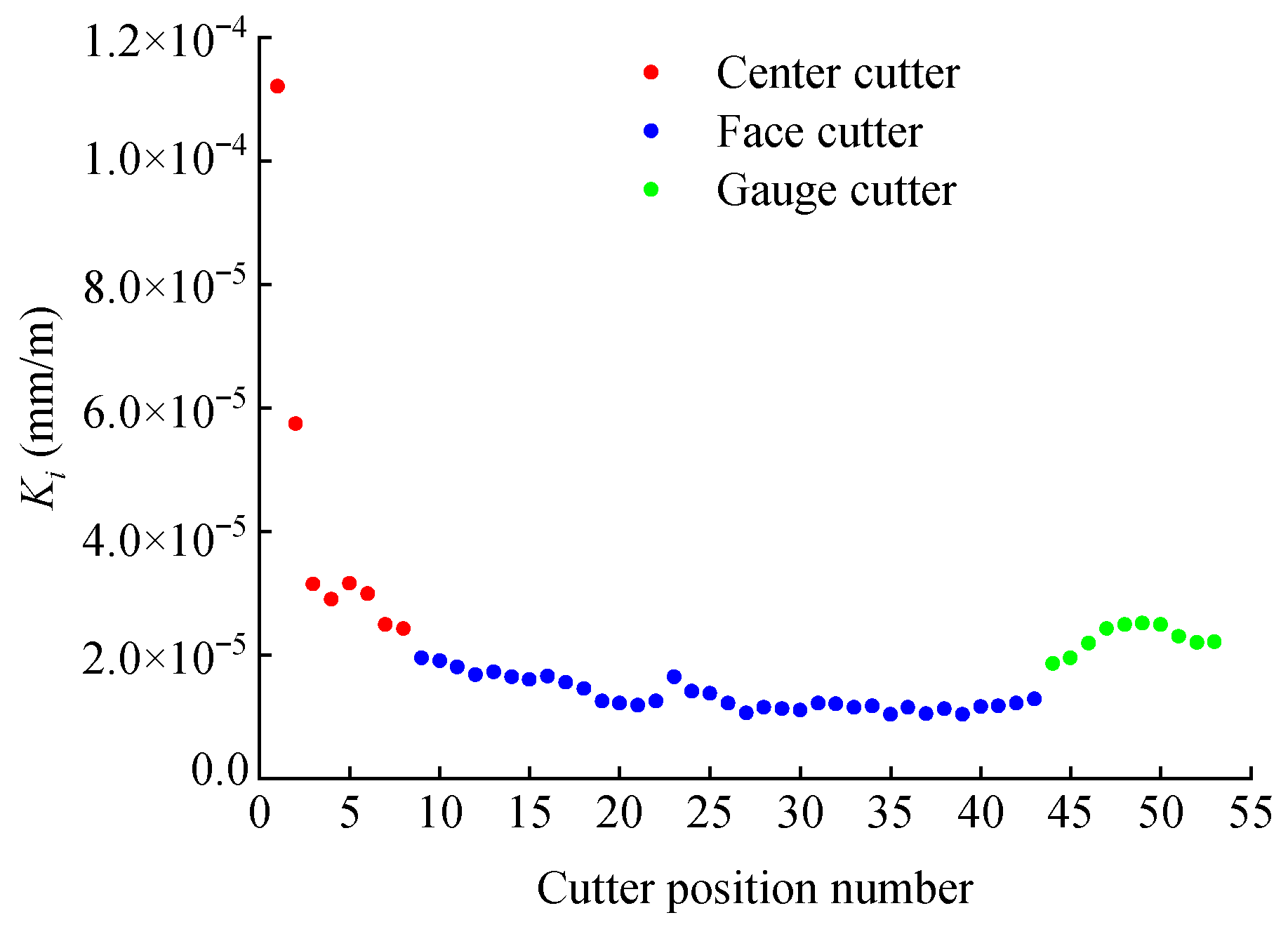 Buildings 14 02453 g008