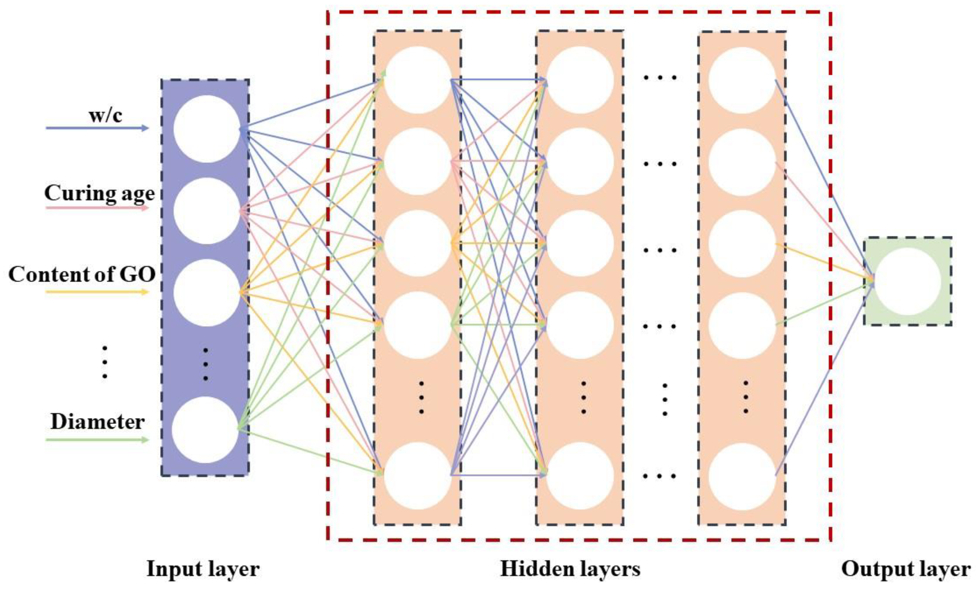 Buildings 14 02455 g003