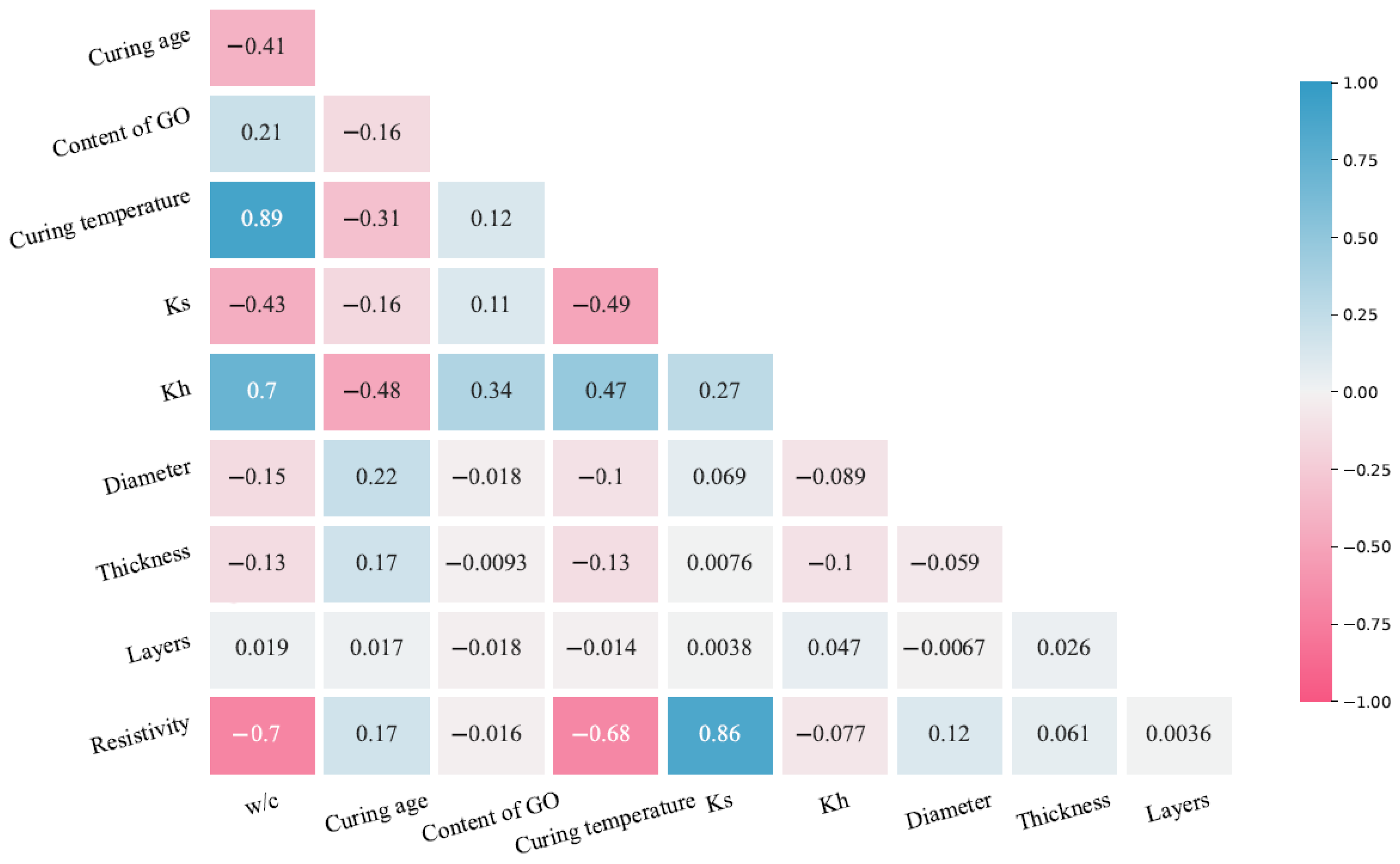 Buildings 14 02455 g005