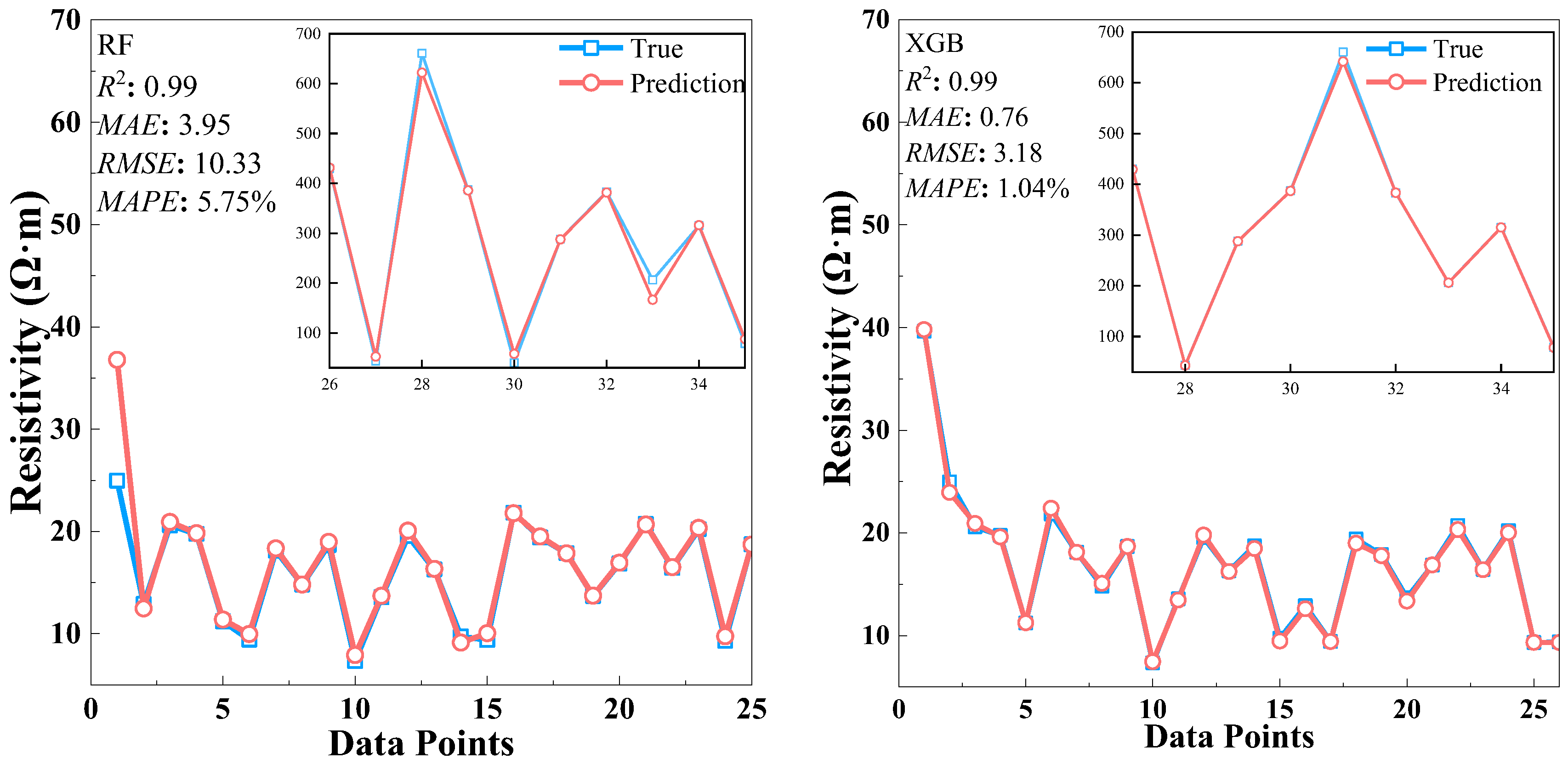Buildings 14 02455 g008