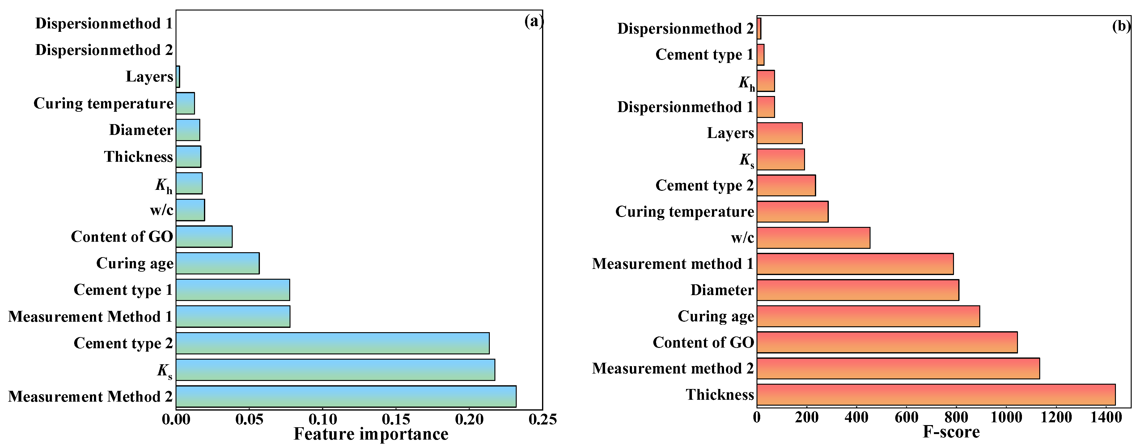 Buildings 14 02455 g009