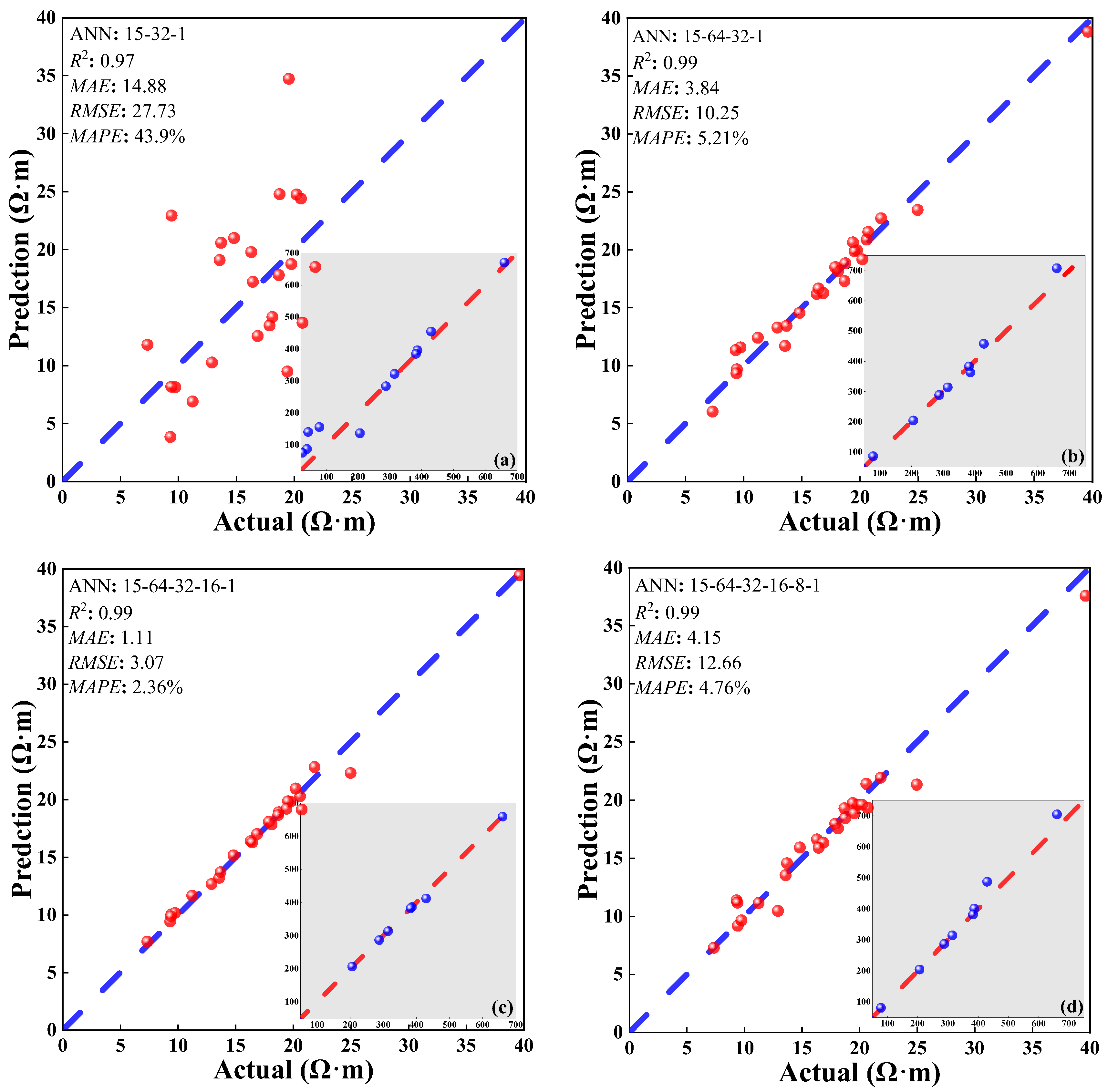 Buildings 14 02455 g010