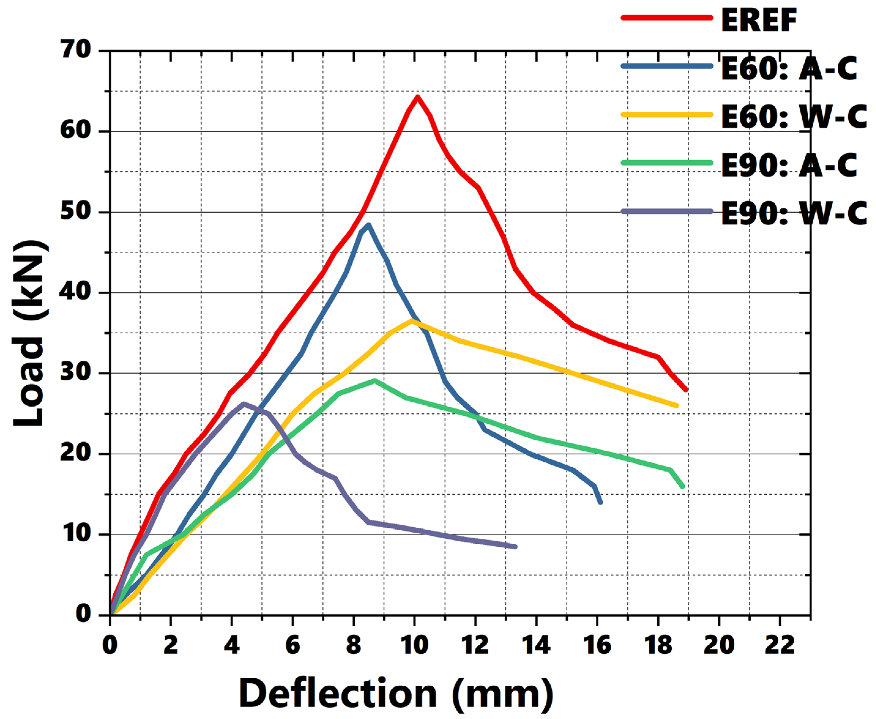 Buildings 14 02456 g011