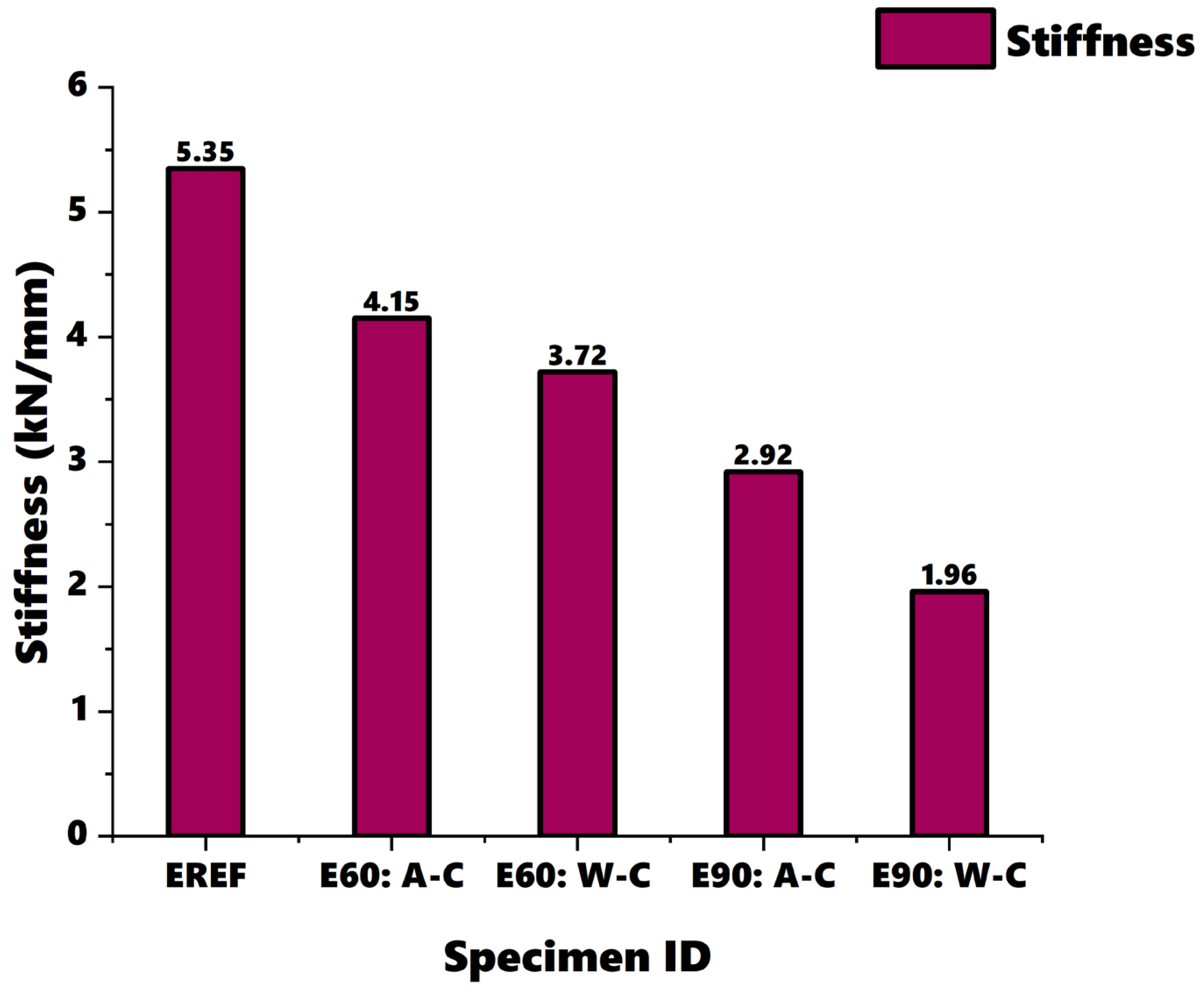 Buildings 14 02456 g012