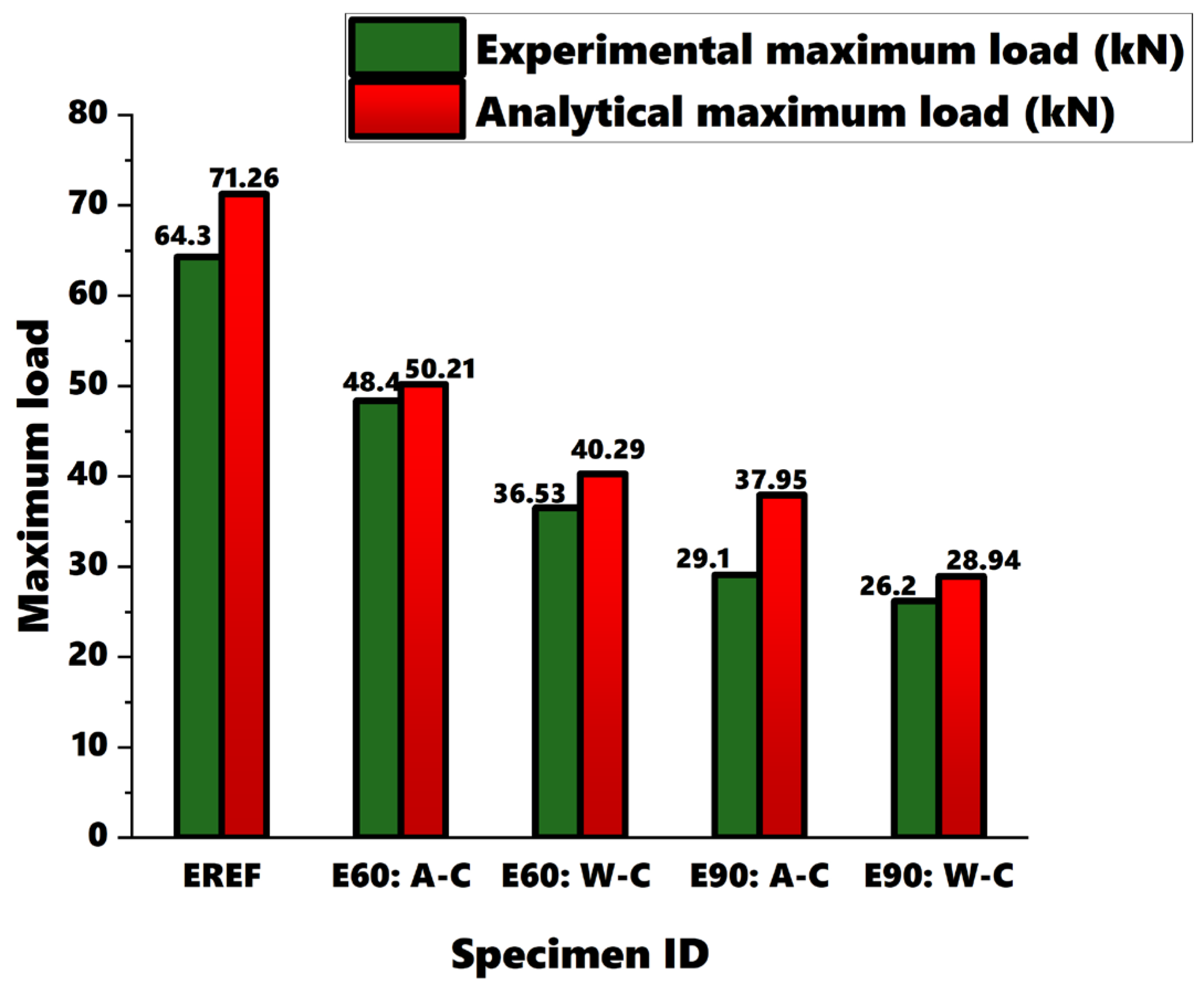 Buildings 14 02456 g016