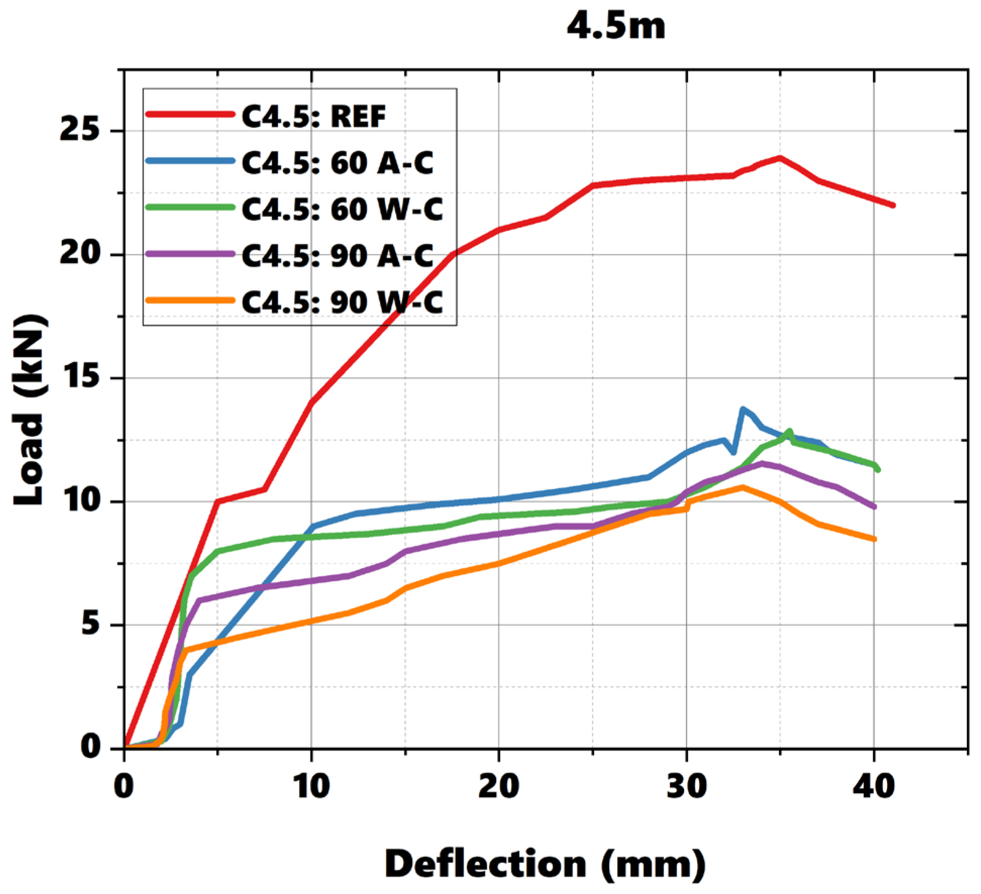 Buildings 14 02456 g021