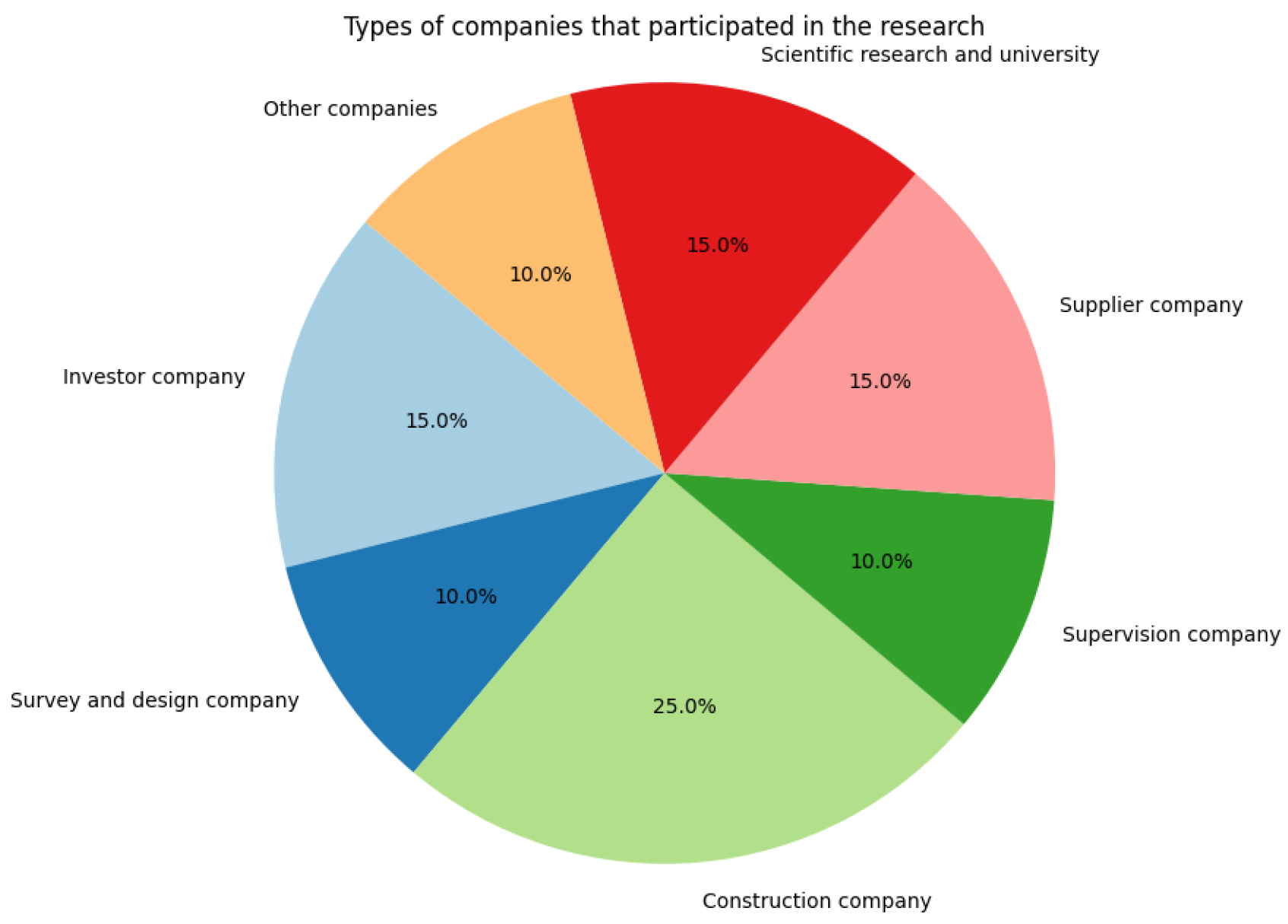 Buildings 14 02457 g0a1