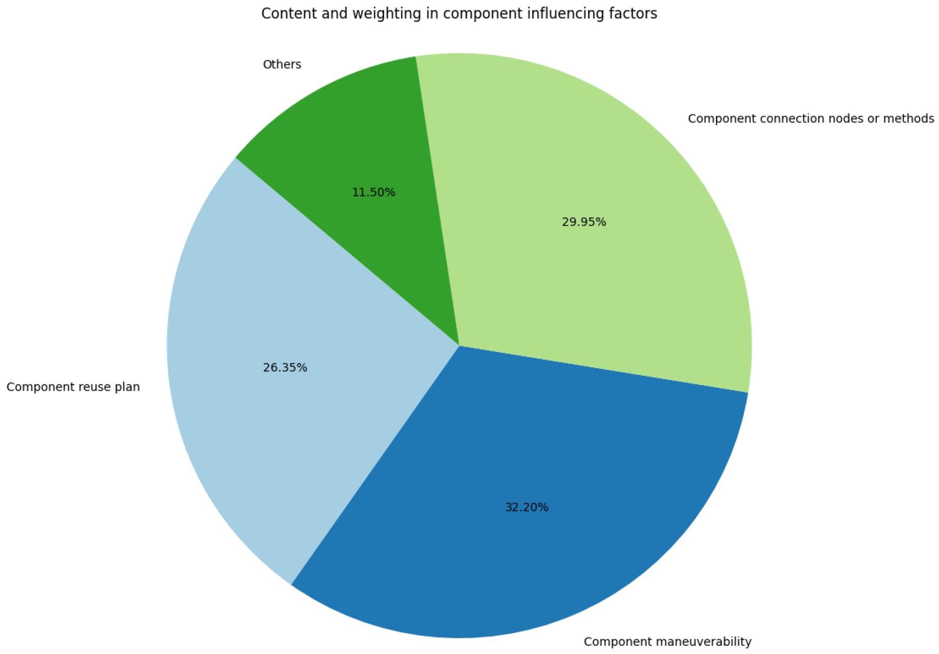 Buildings 14 02457 g0a10