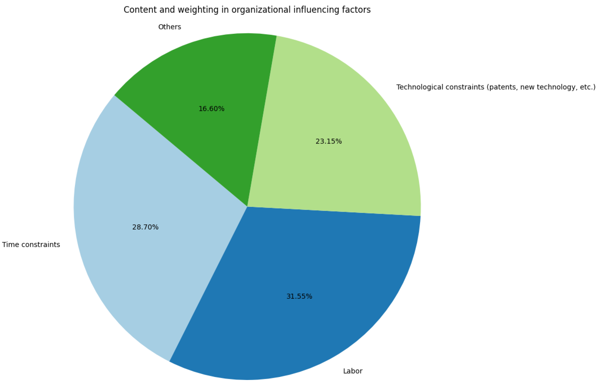 Buildings 14 02457 g0a11