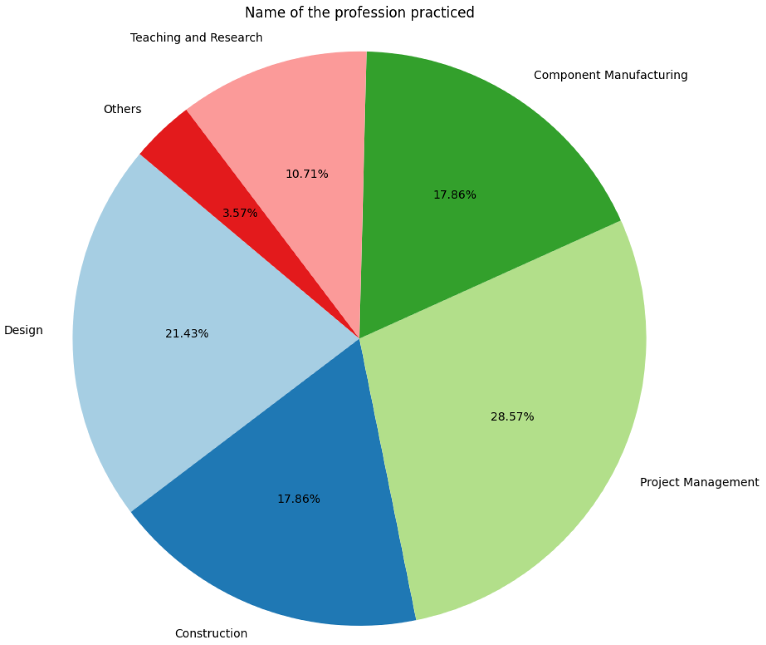 Buildings 14 02457 g0a3