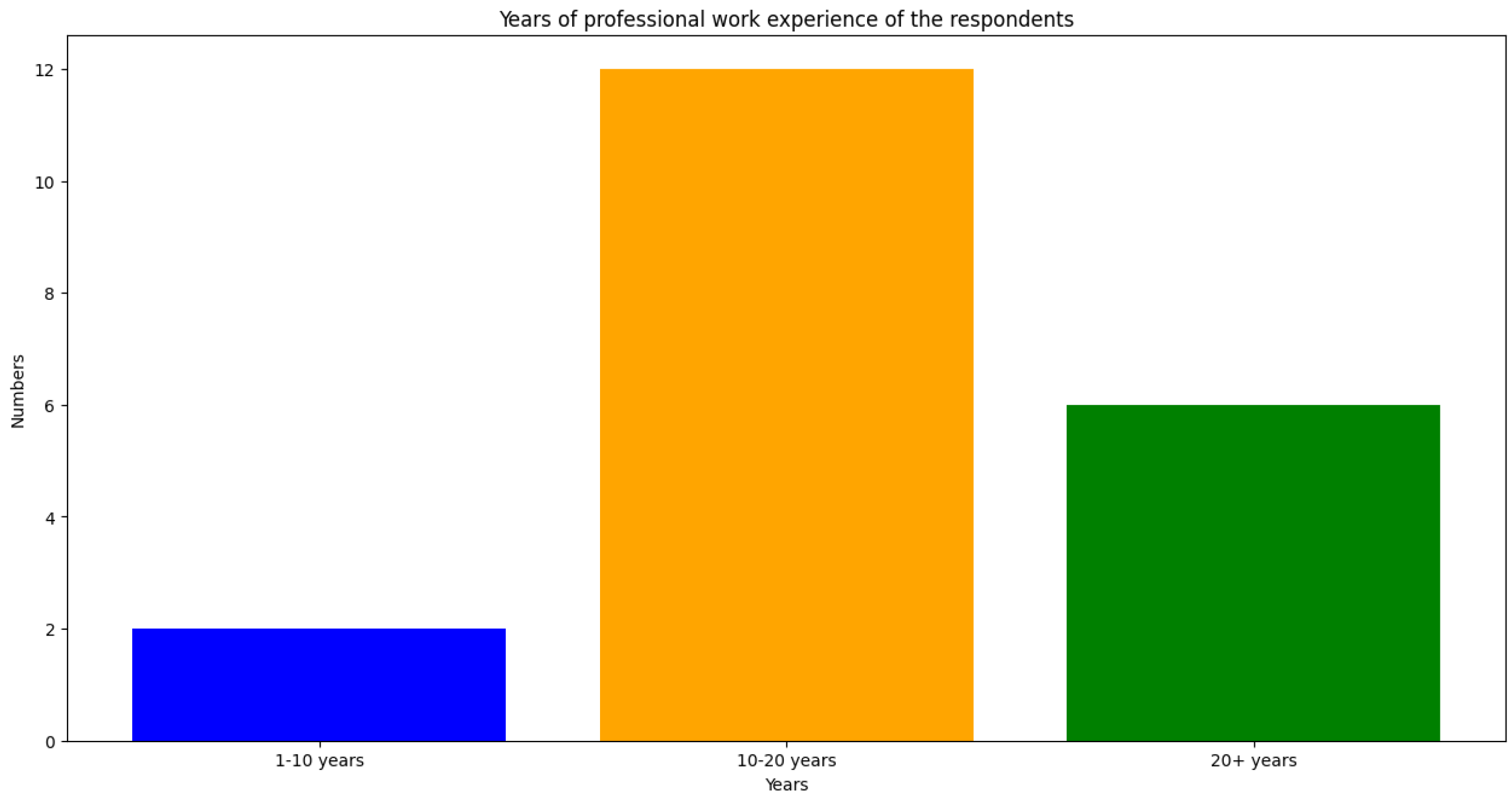Buildings 14 02457 g0a4