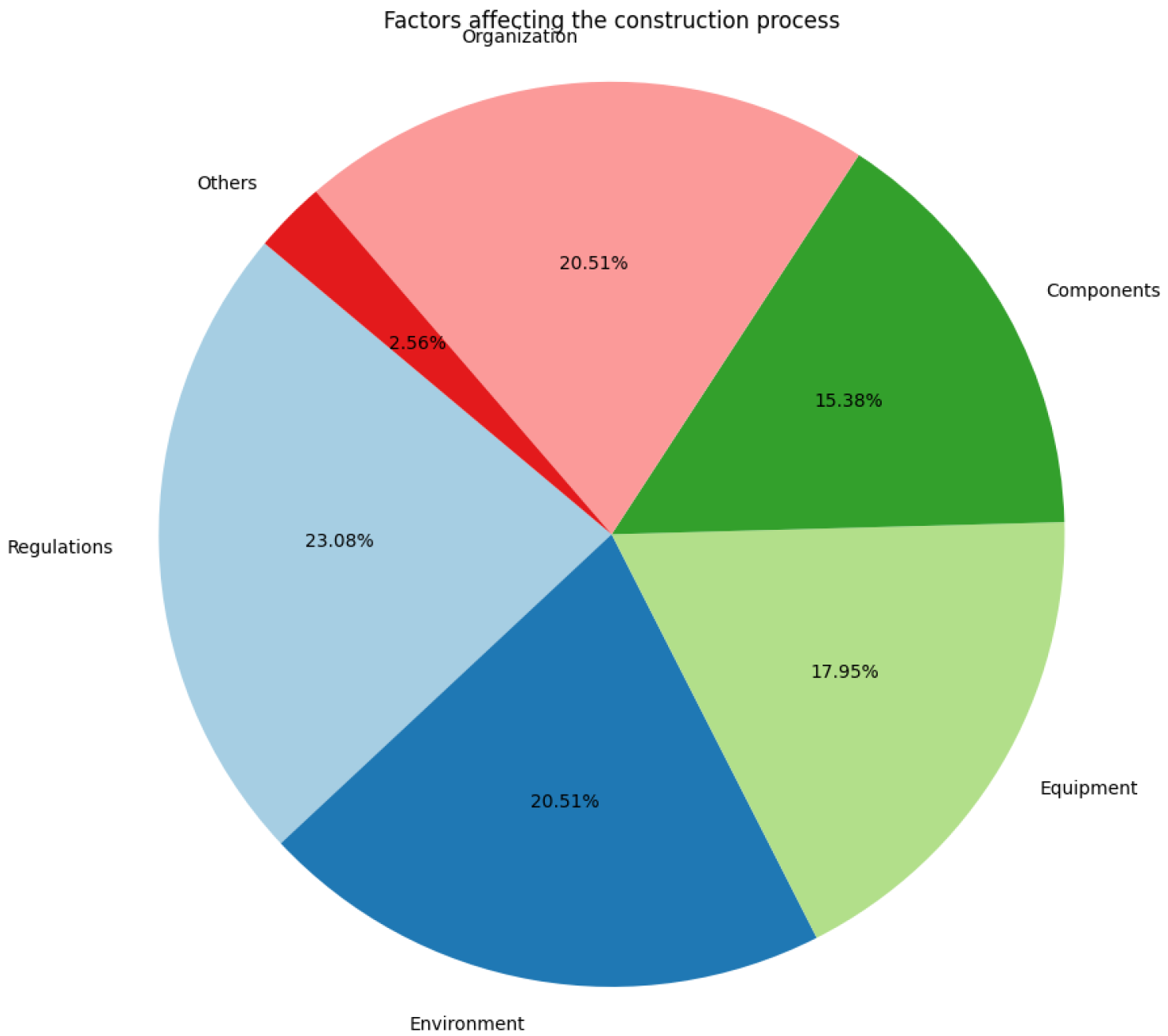 Buildings 14 02457 g0a5