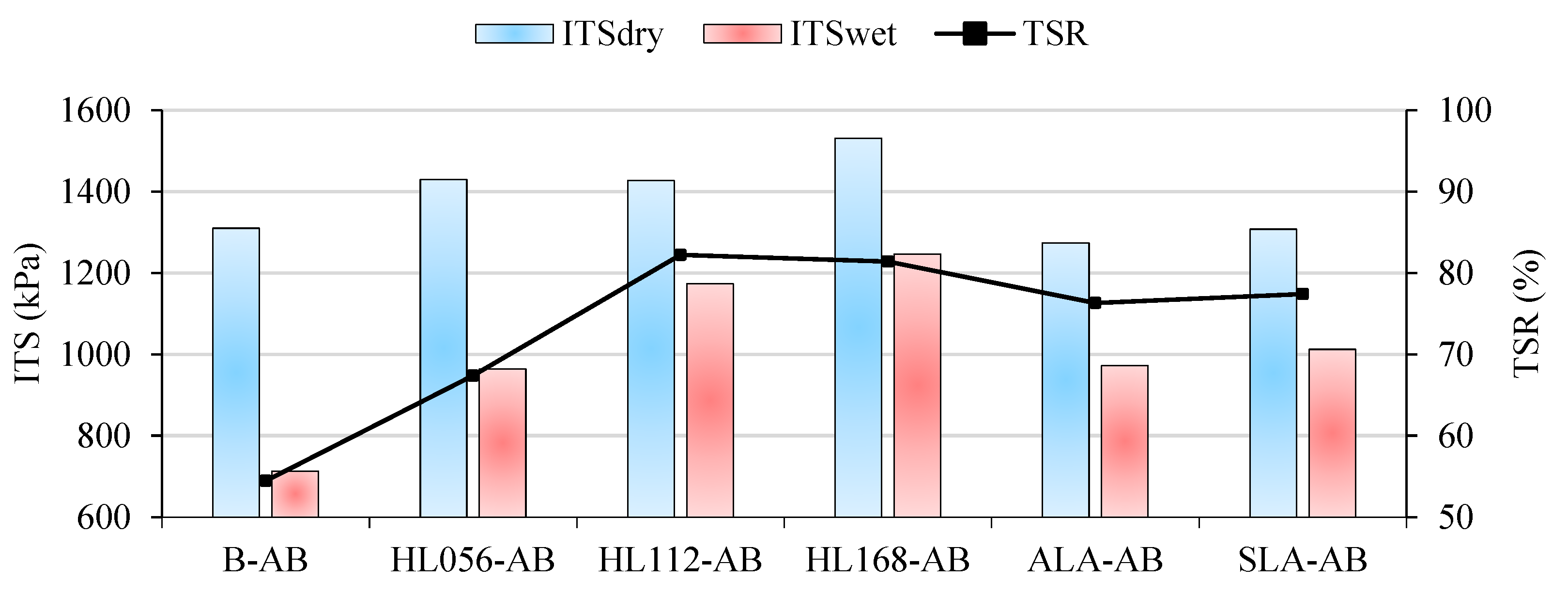 Buildings 14 02458 g006