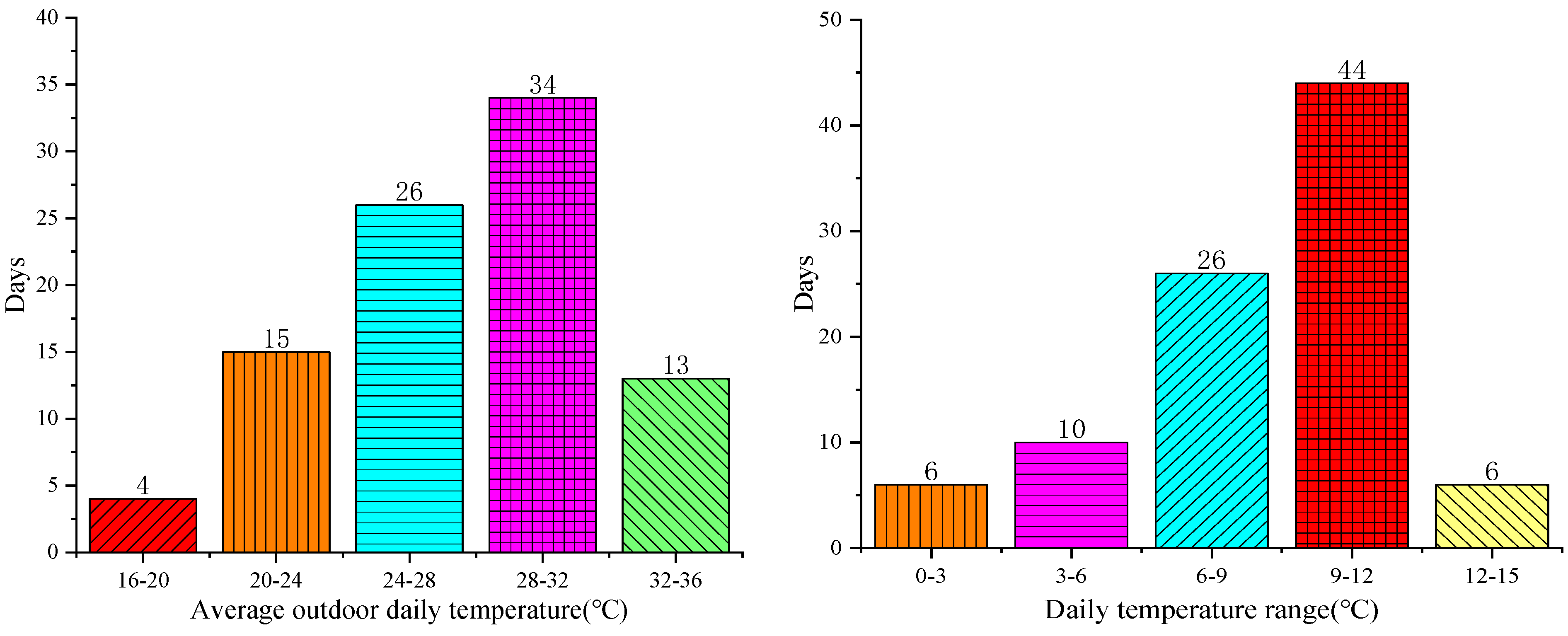 Buildings 14 02459 g004