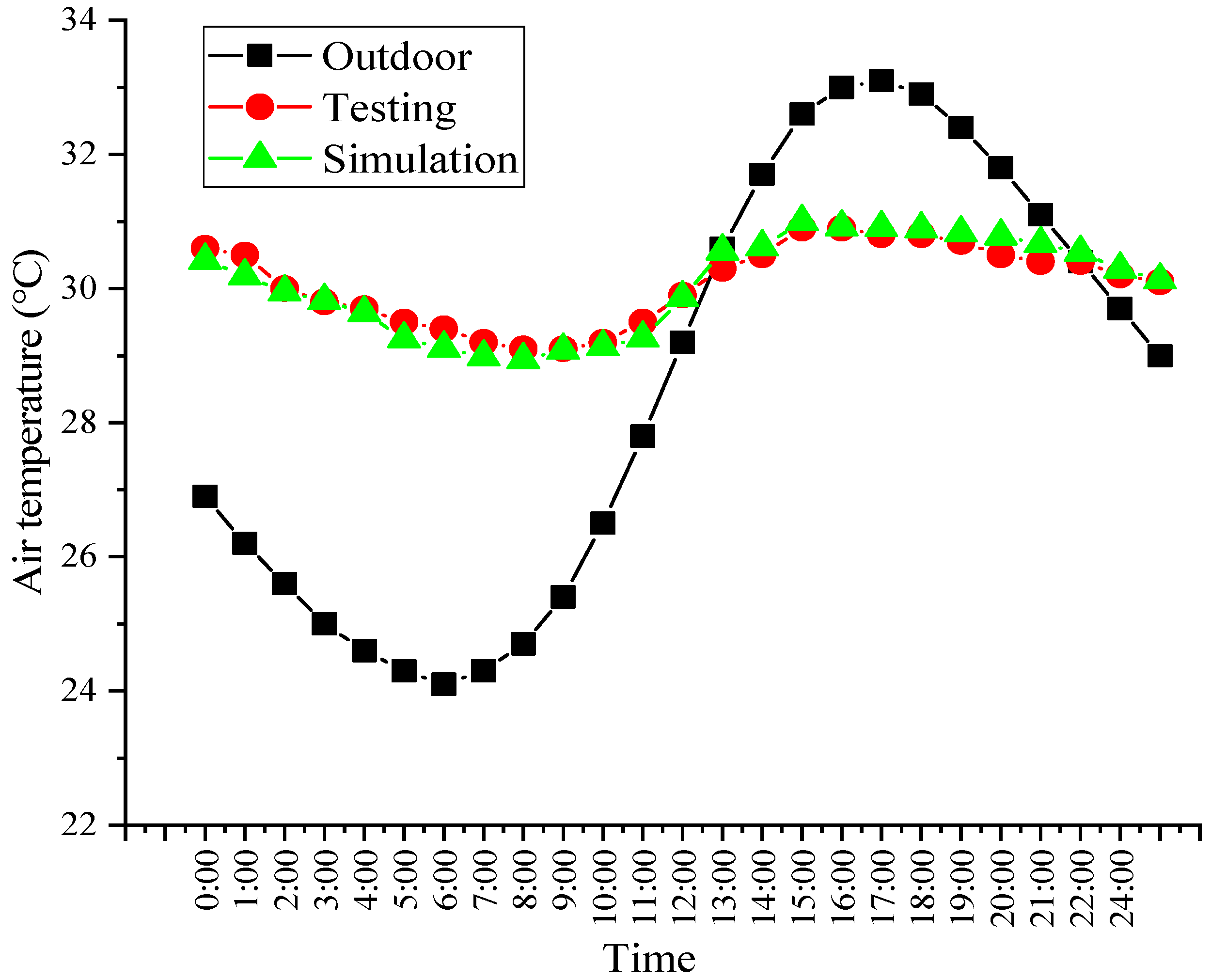 Buildings 14 02459 g005