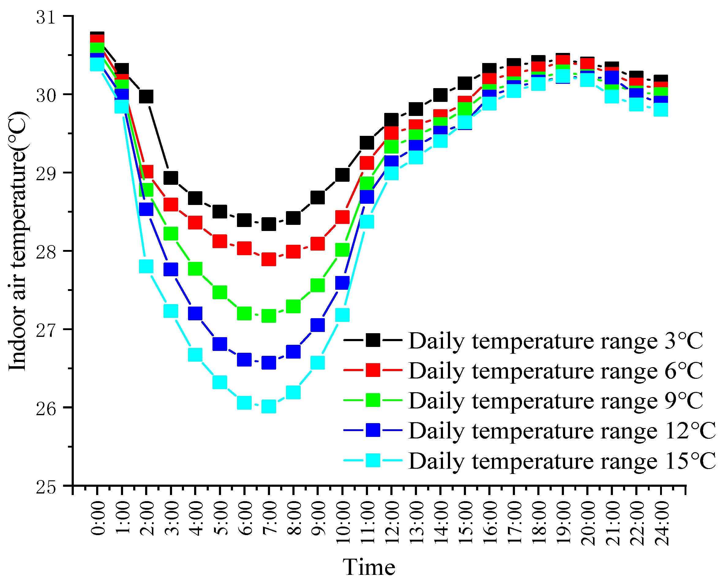 Buildings 14 02459 g006