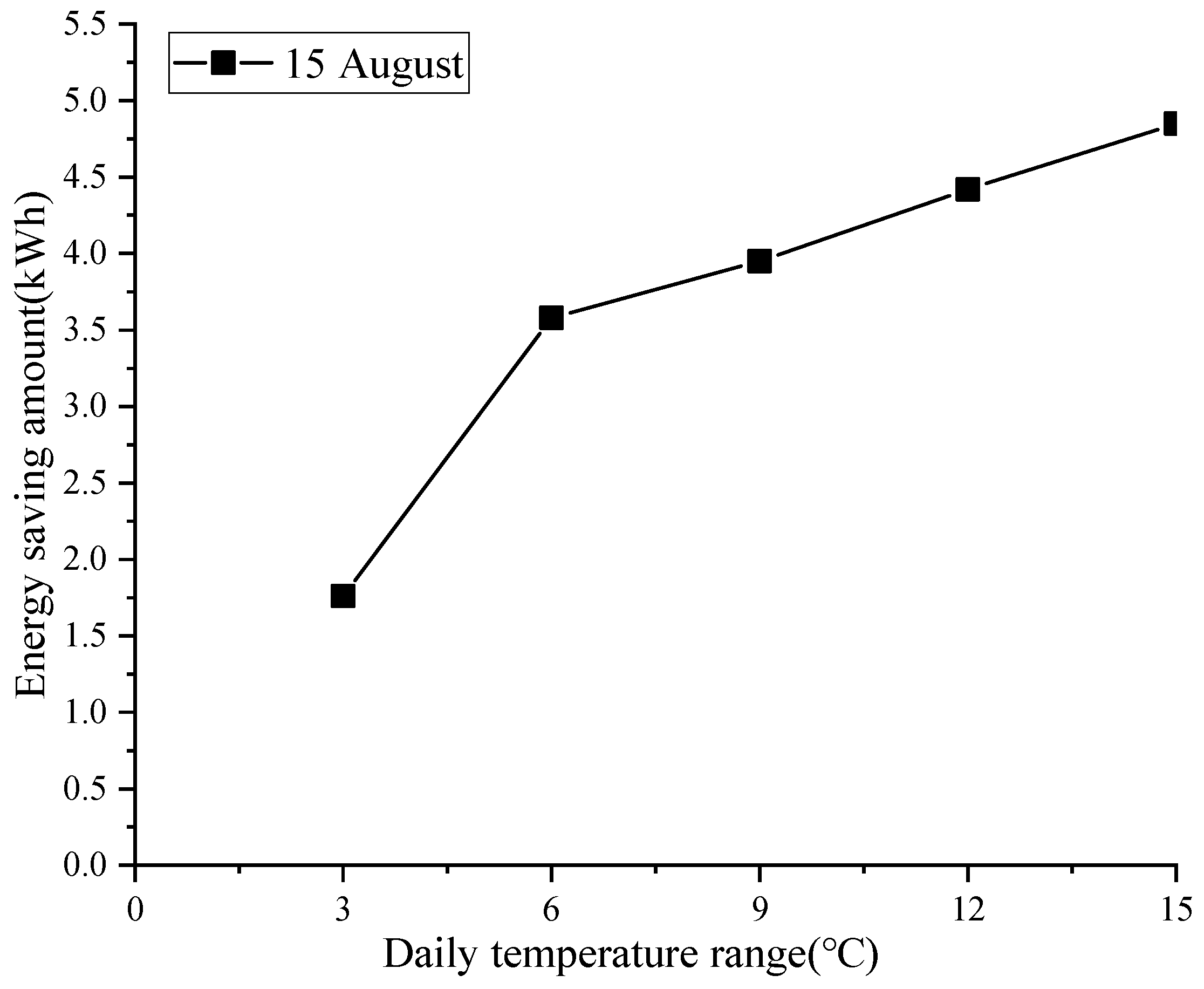 Buildings 14 02459 g009