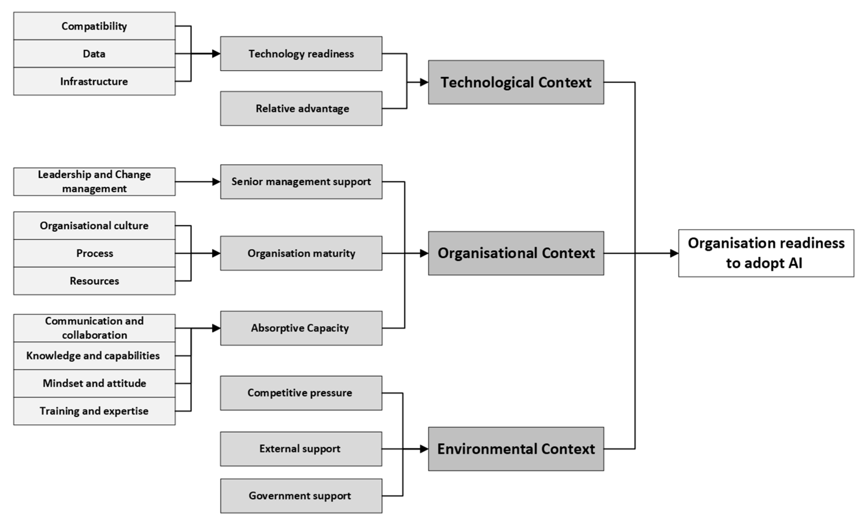 Buildings 14 02460 g003 Buildings 14 02460 g003