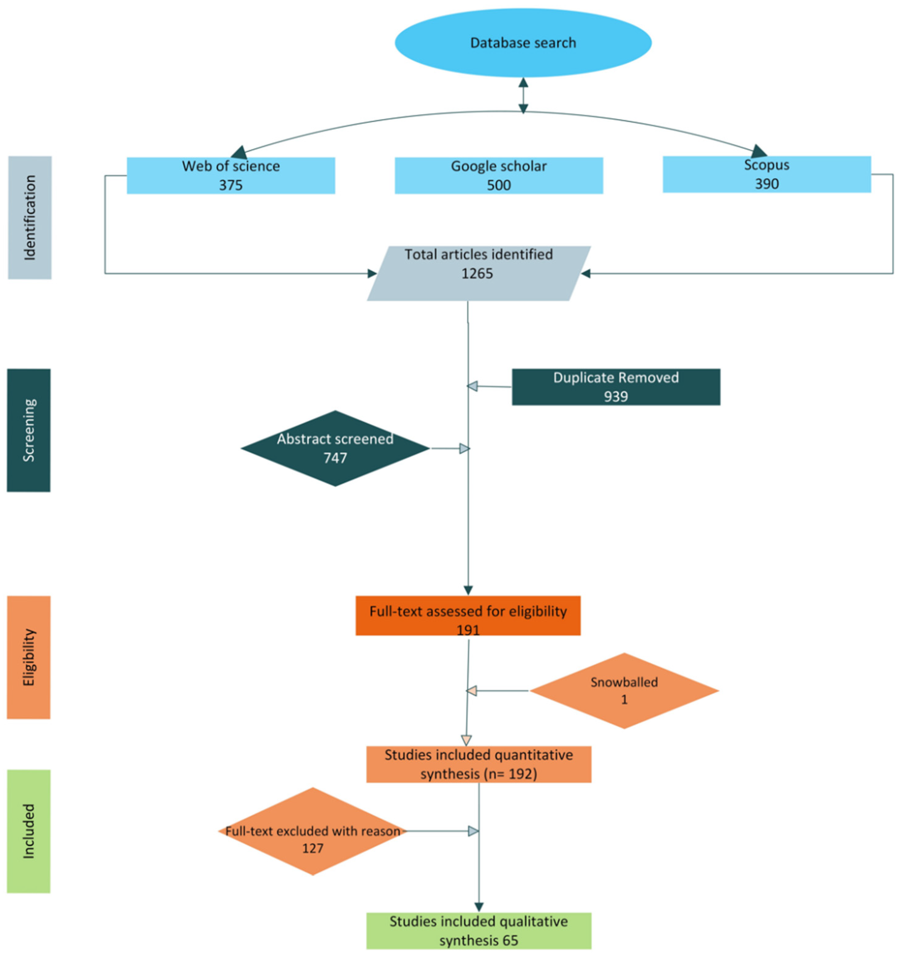 Buildings 14 02462 g001