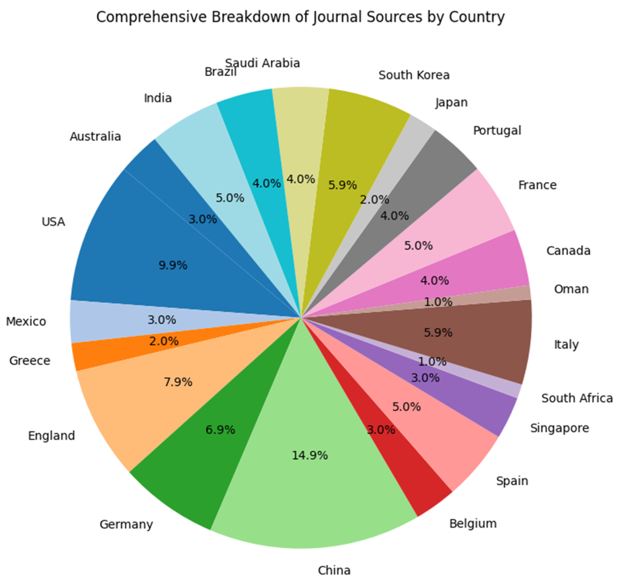 Buildings 14 02462 g004