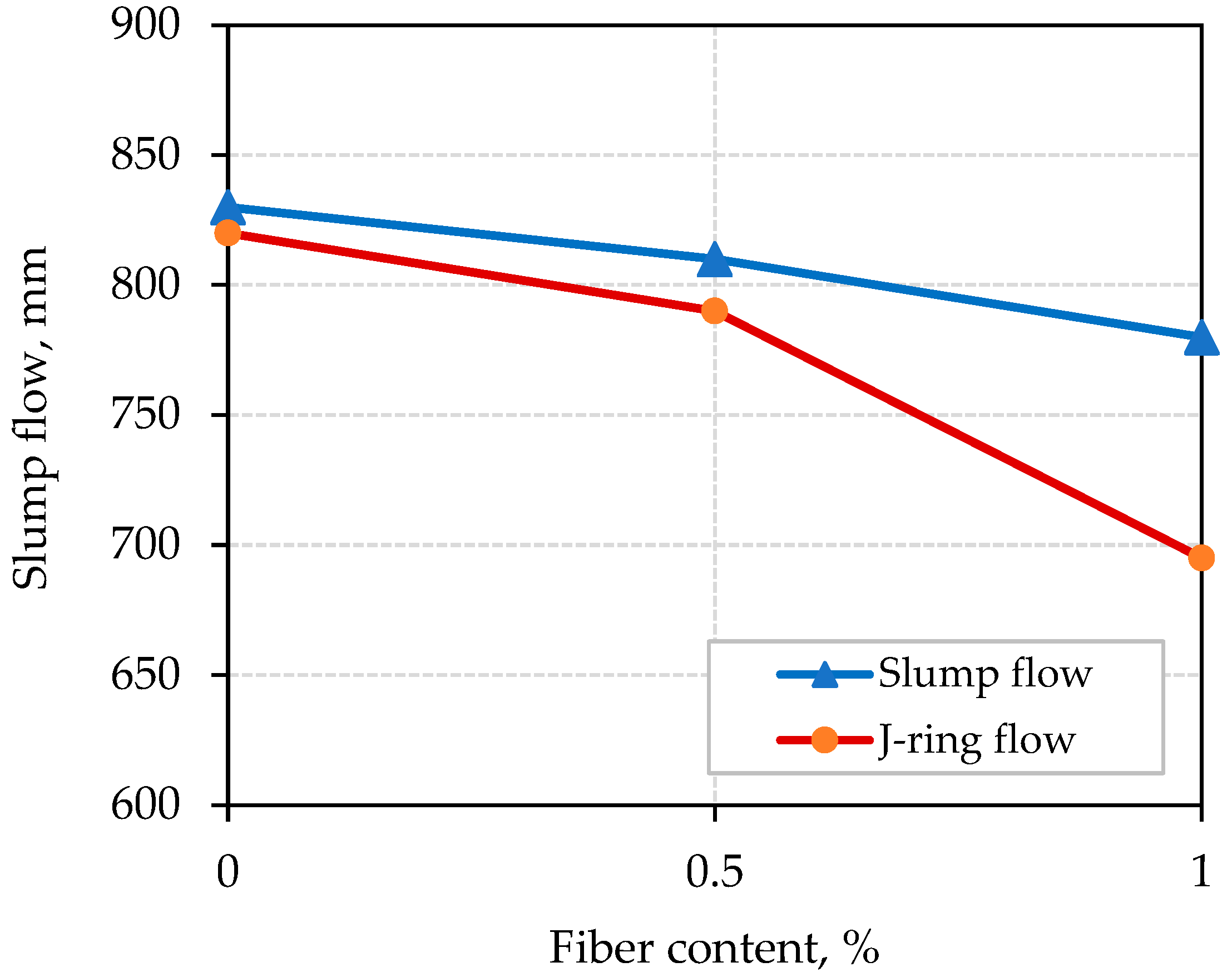 Buildings 14 02463 g008