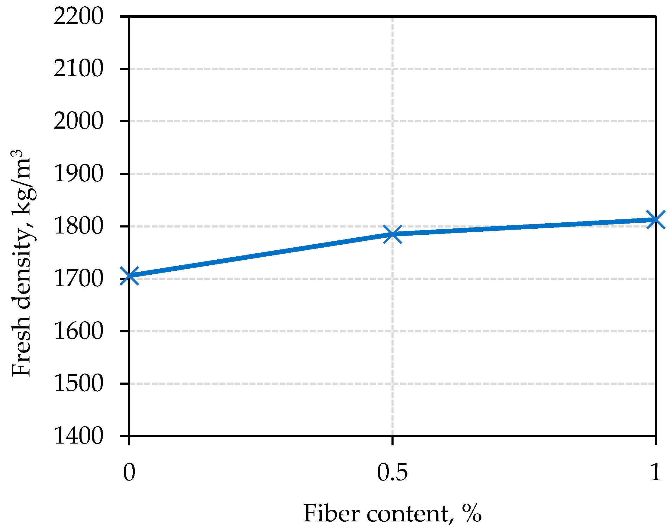 Buildings 14 02463 g009