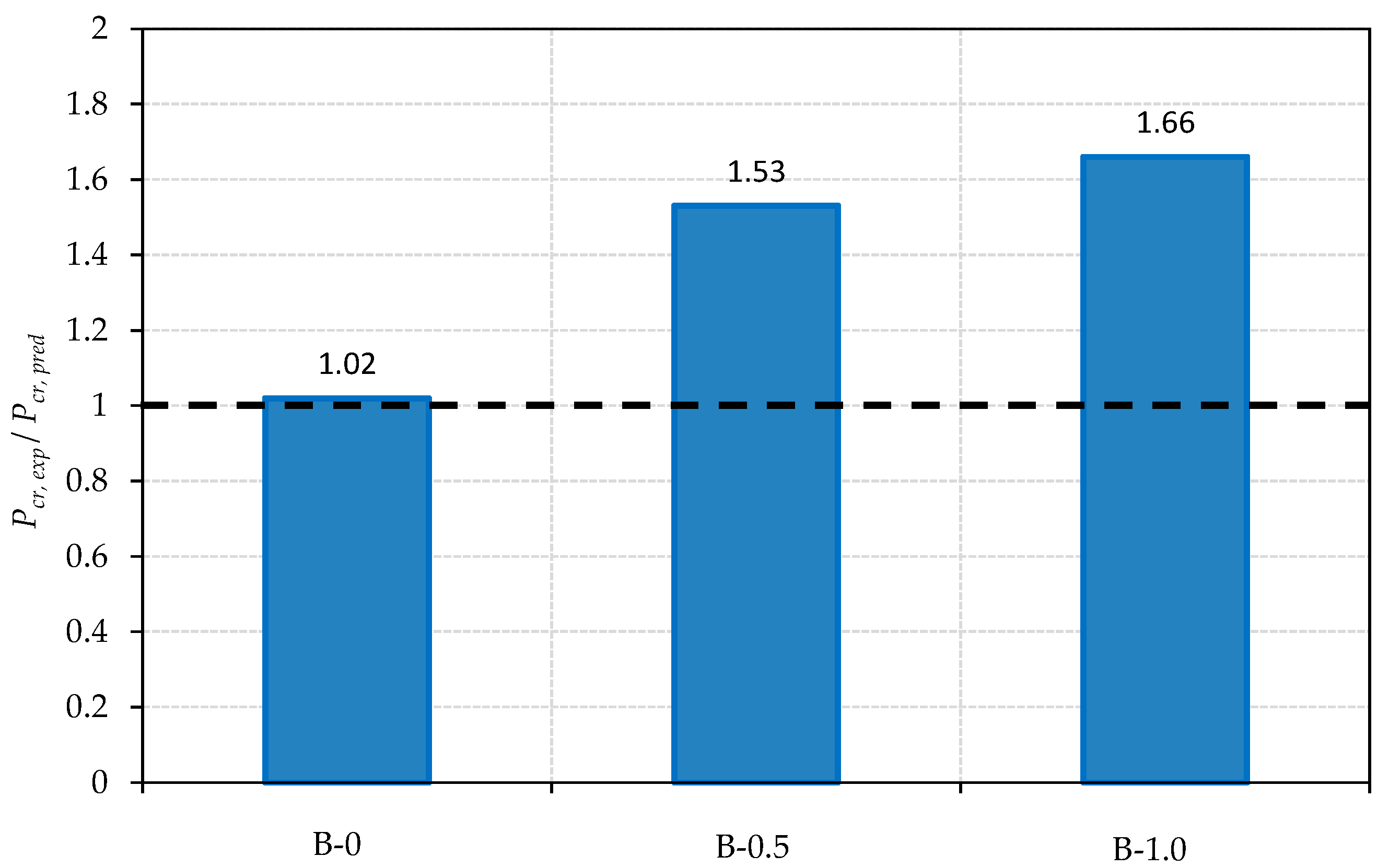 Buildings 14 02463 g015