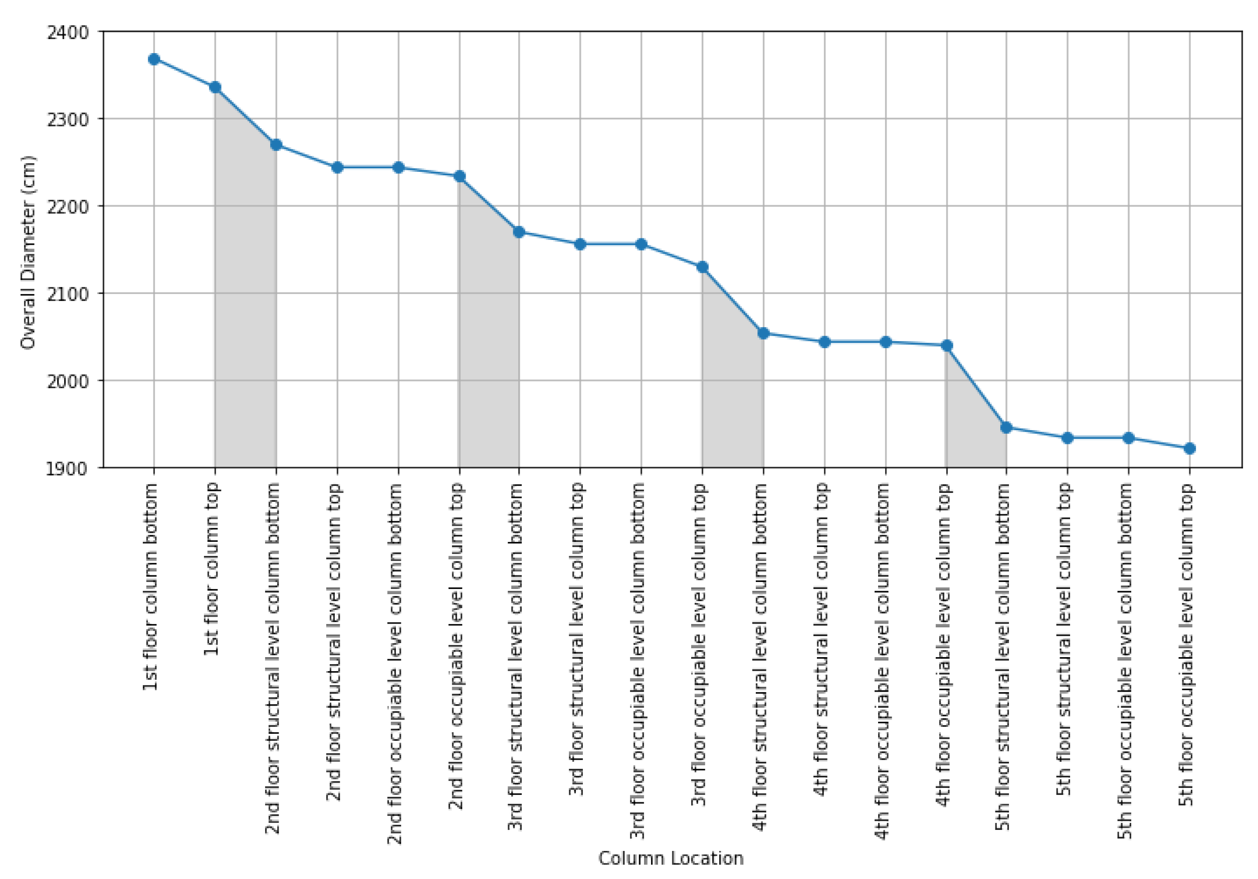 Buildings 14 02464 g025