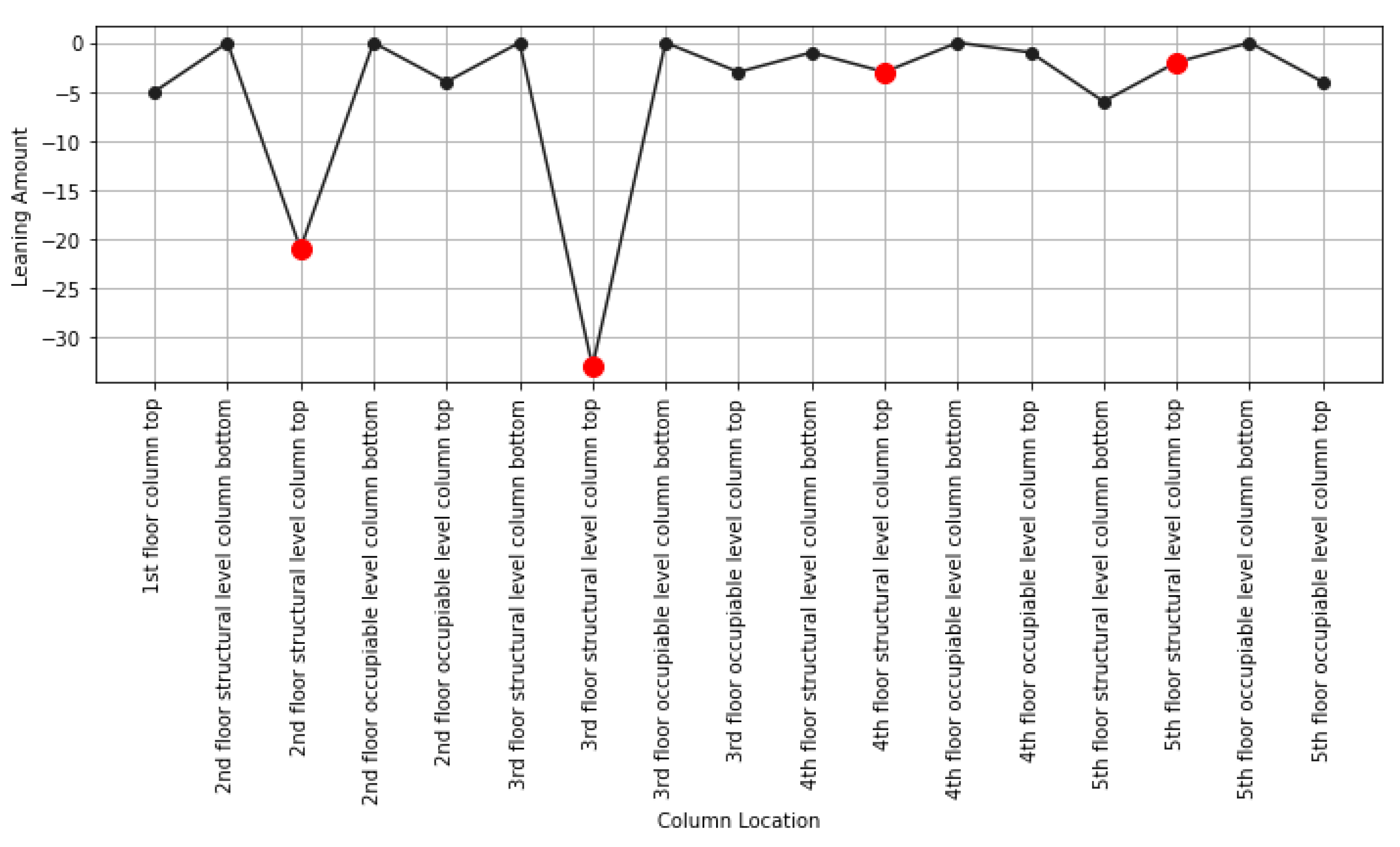 Buildings 14 02464 g028