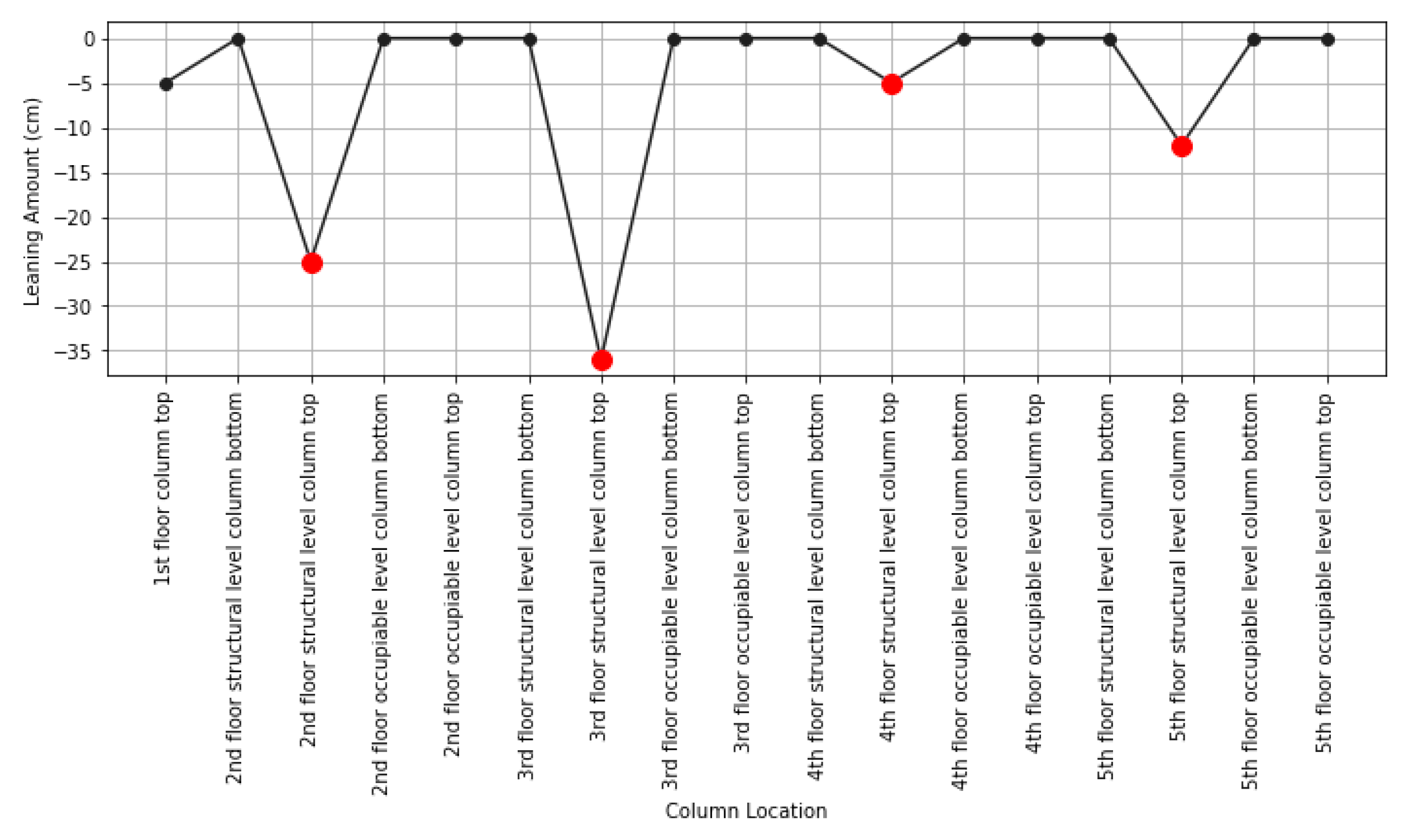 Buildings 14 02464 g030