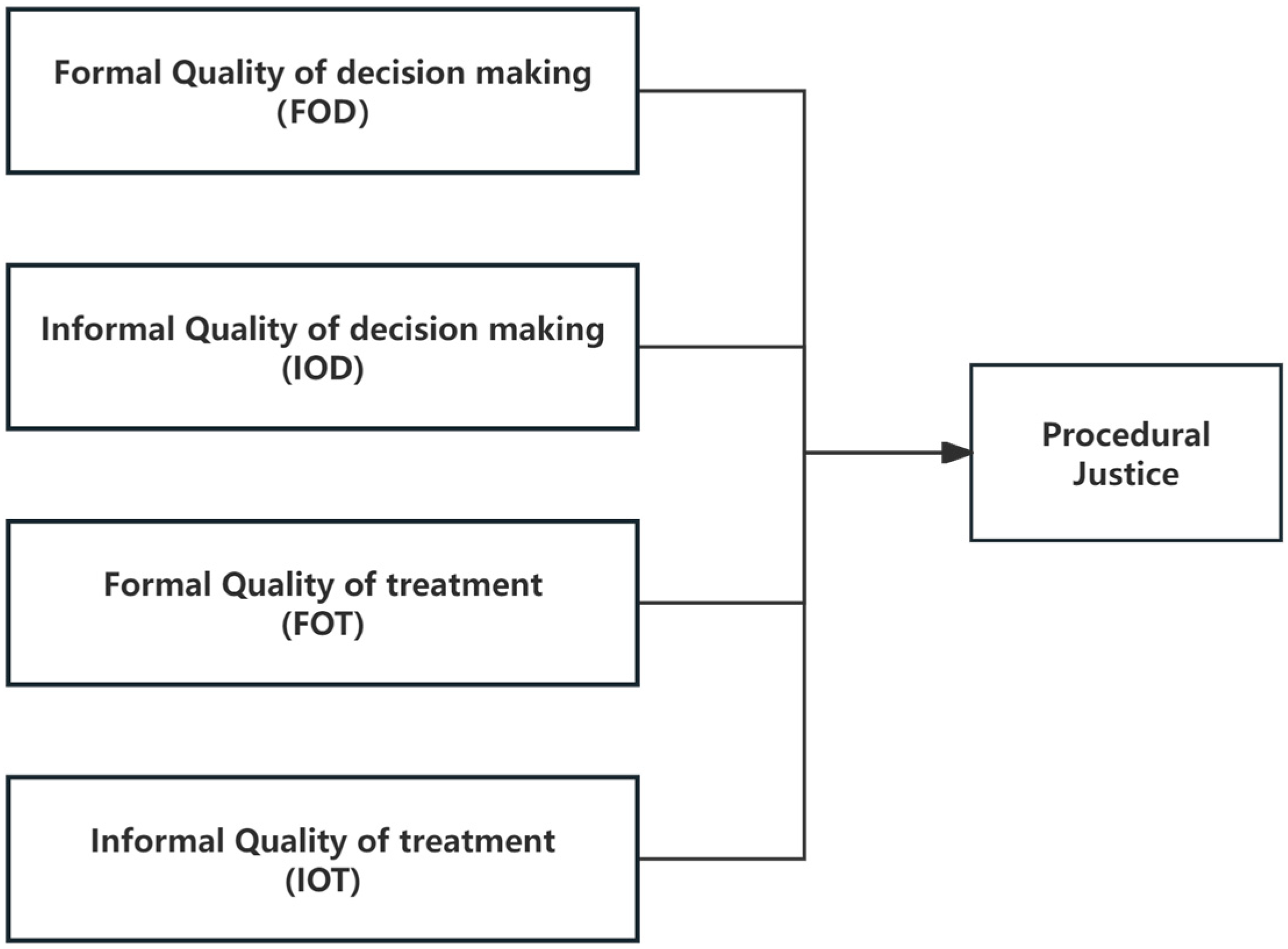 Buildings 14 02465 g001