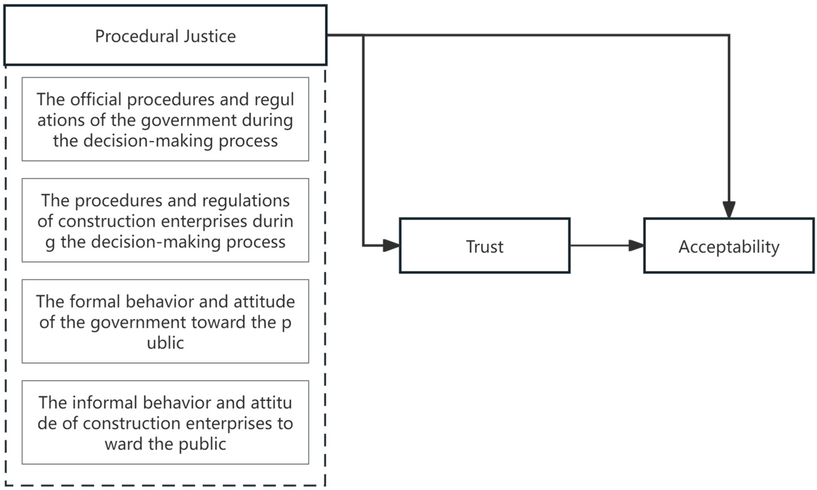 Buildings 14 02465 g002