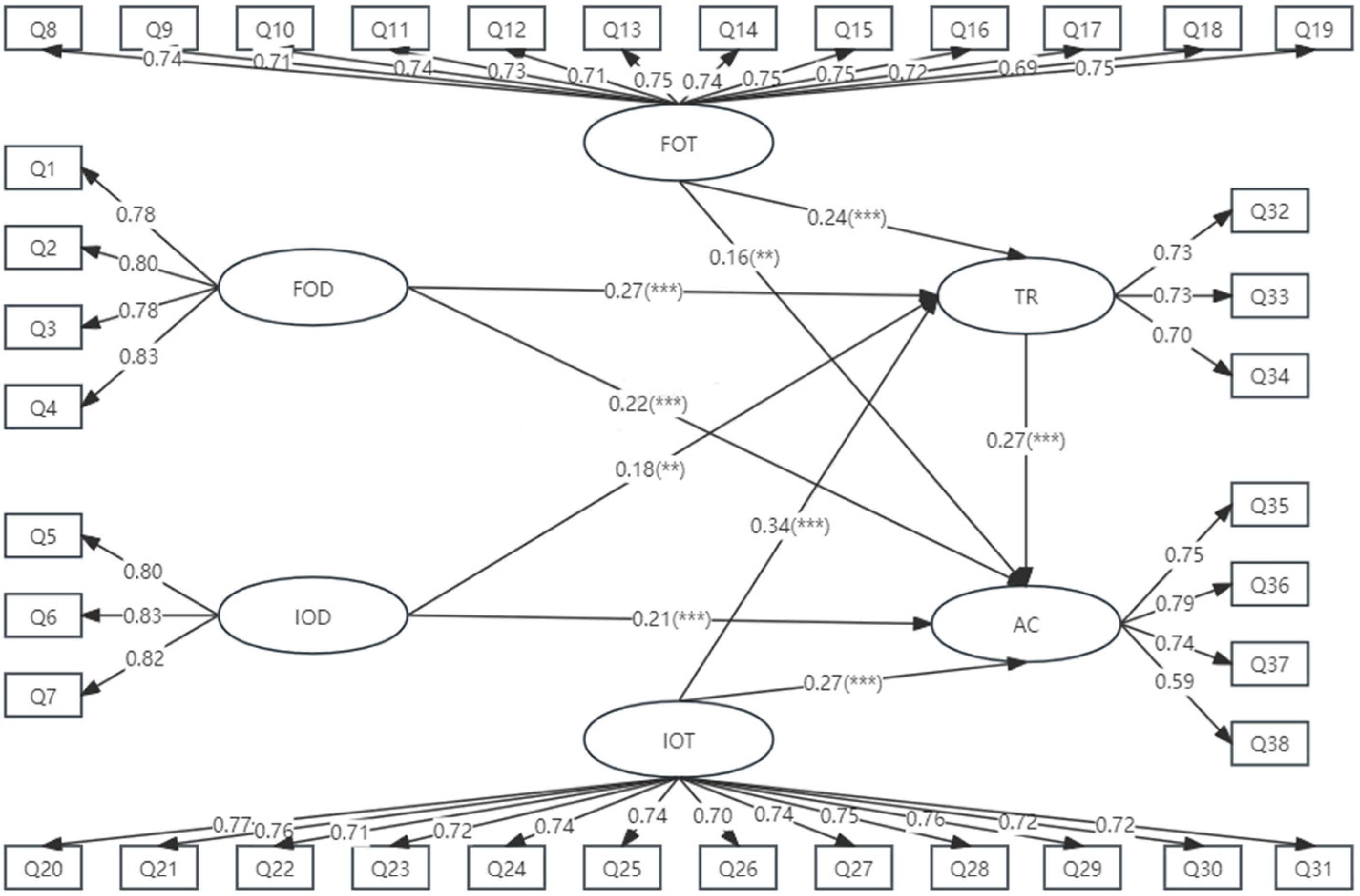 Buildings 14 02465 g003