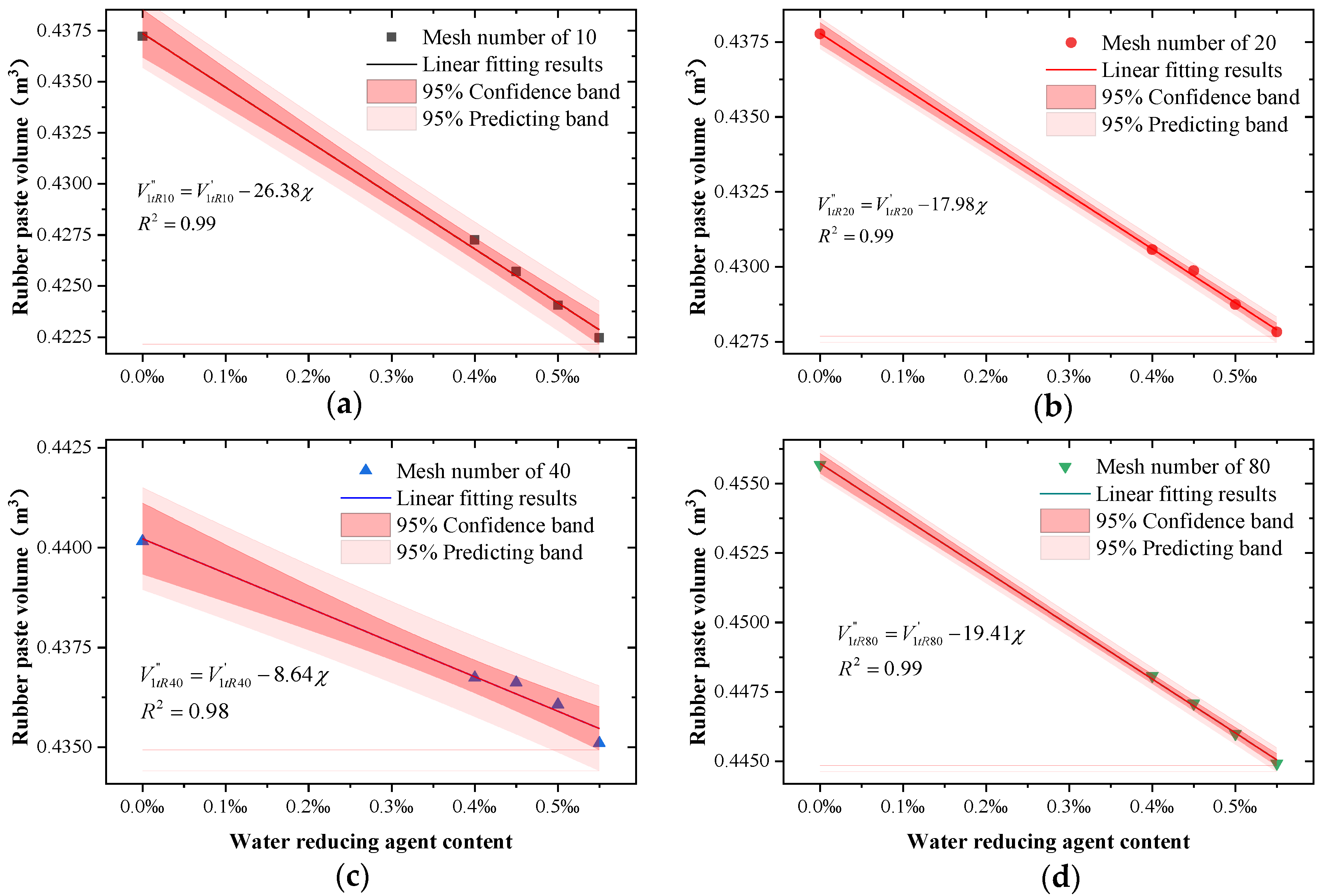 Buildings 14 02468 g008