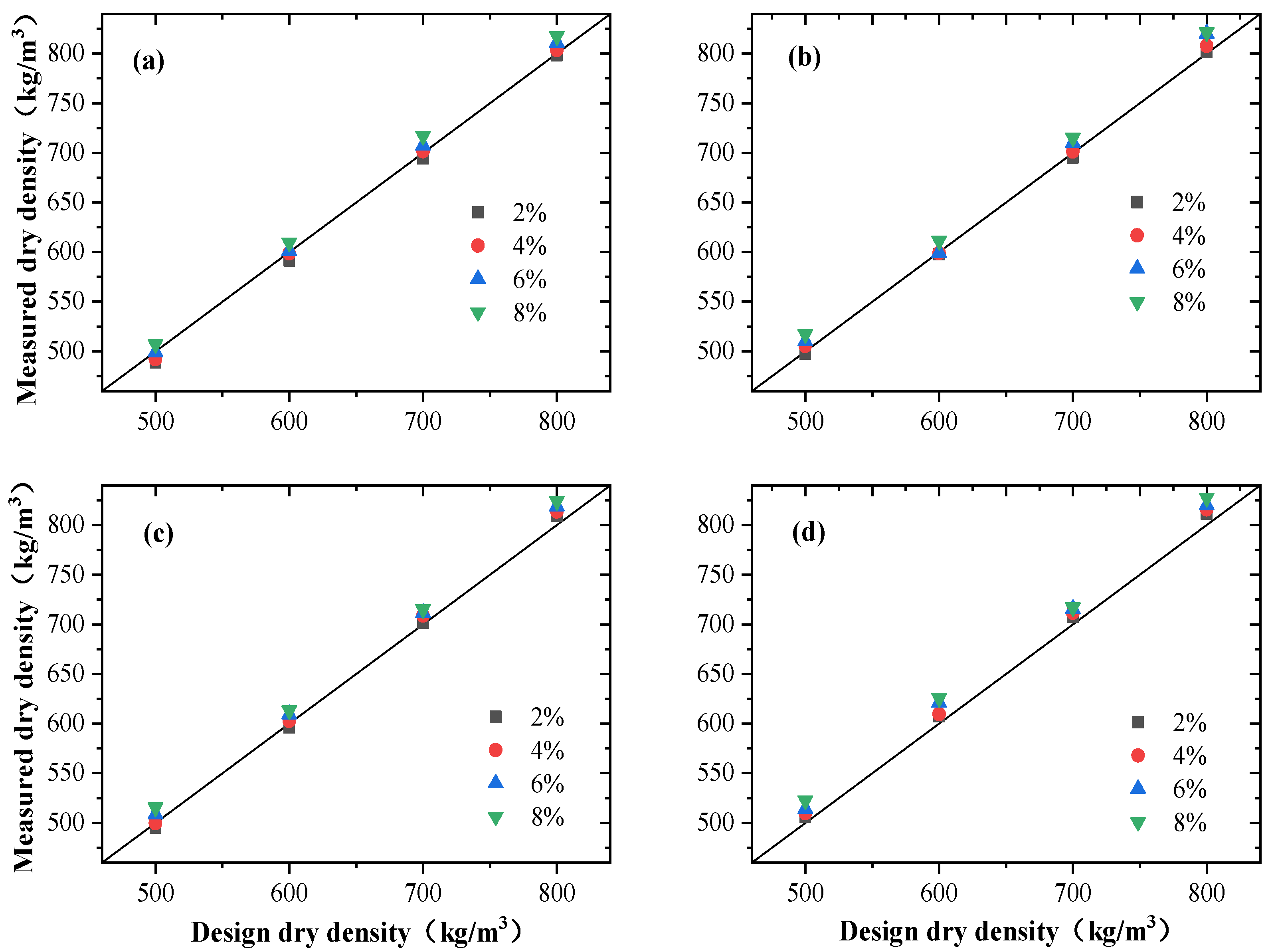 Buildings 14 02468 g012
