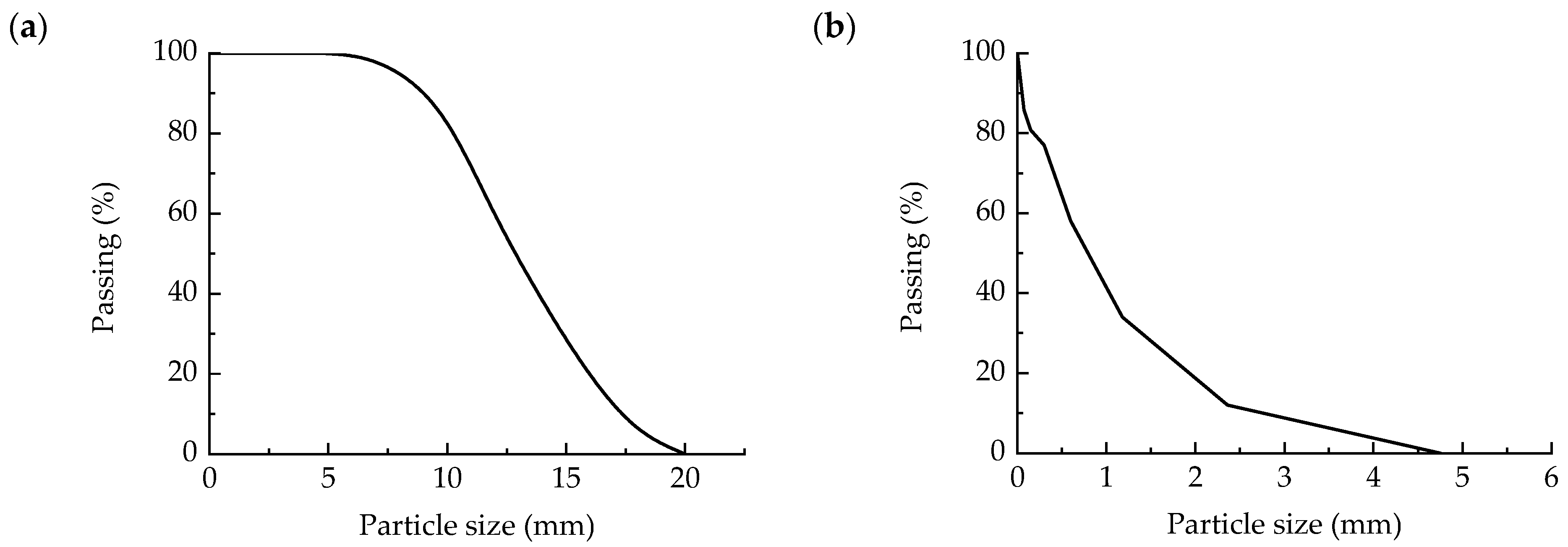 Buildings 14 02471 g002