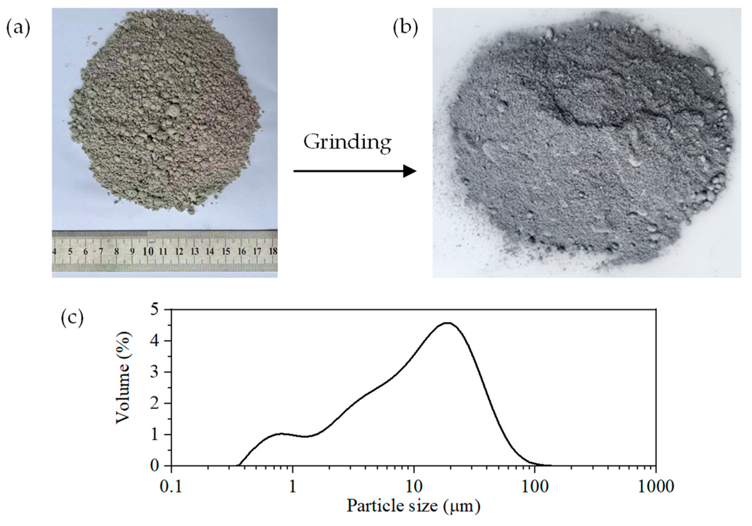 Buildings 14 02471 g003