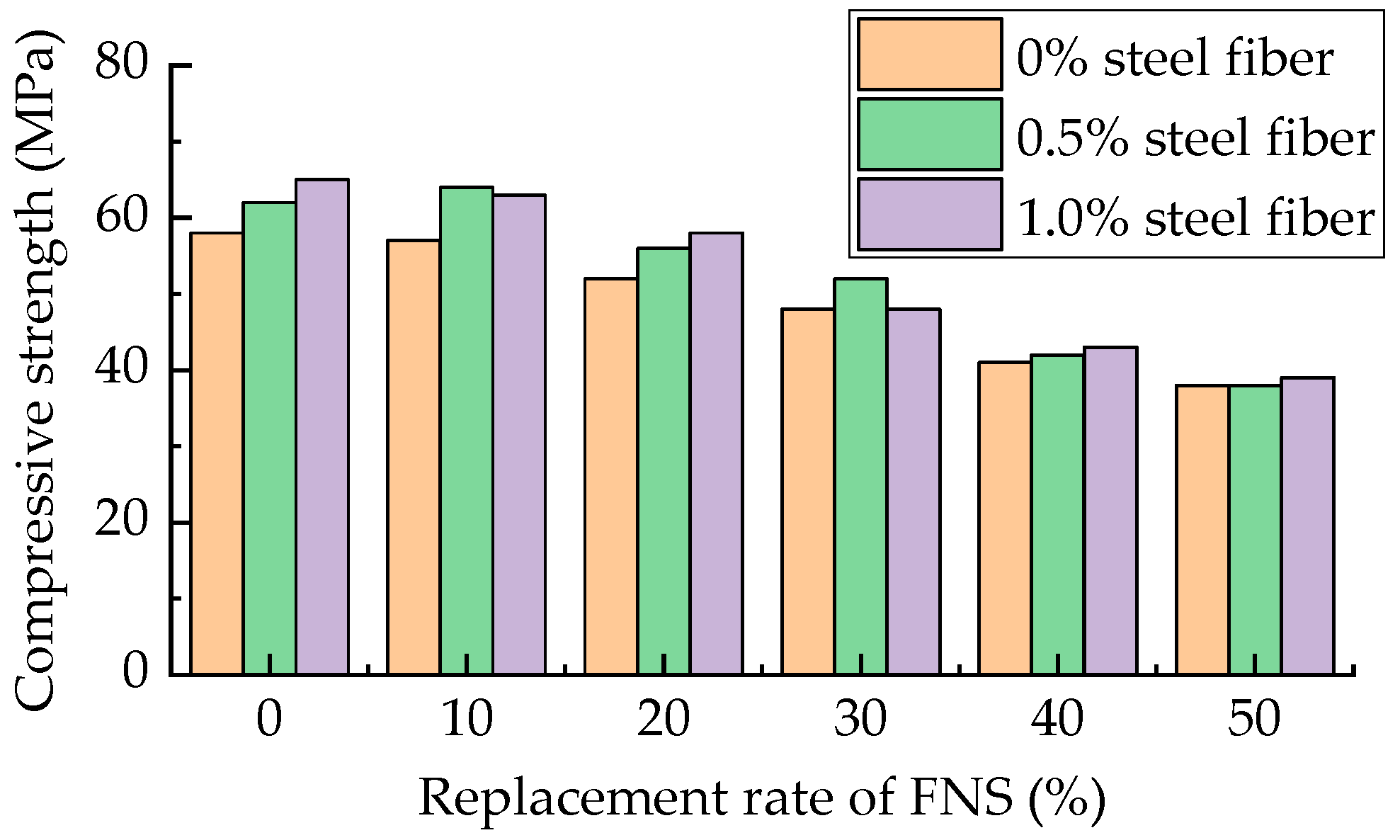 Buildings 14 02471 g010