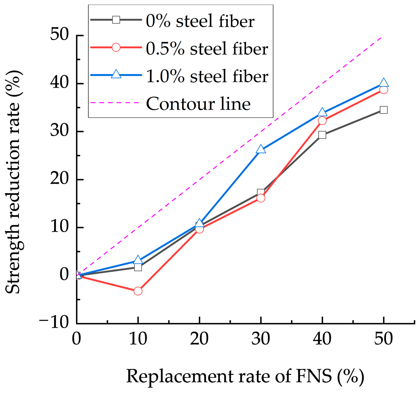 Buildings 14 02471 g011