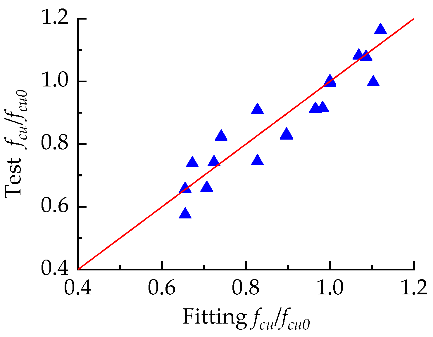 Buildings 14 02471 g012